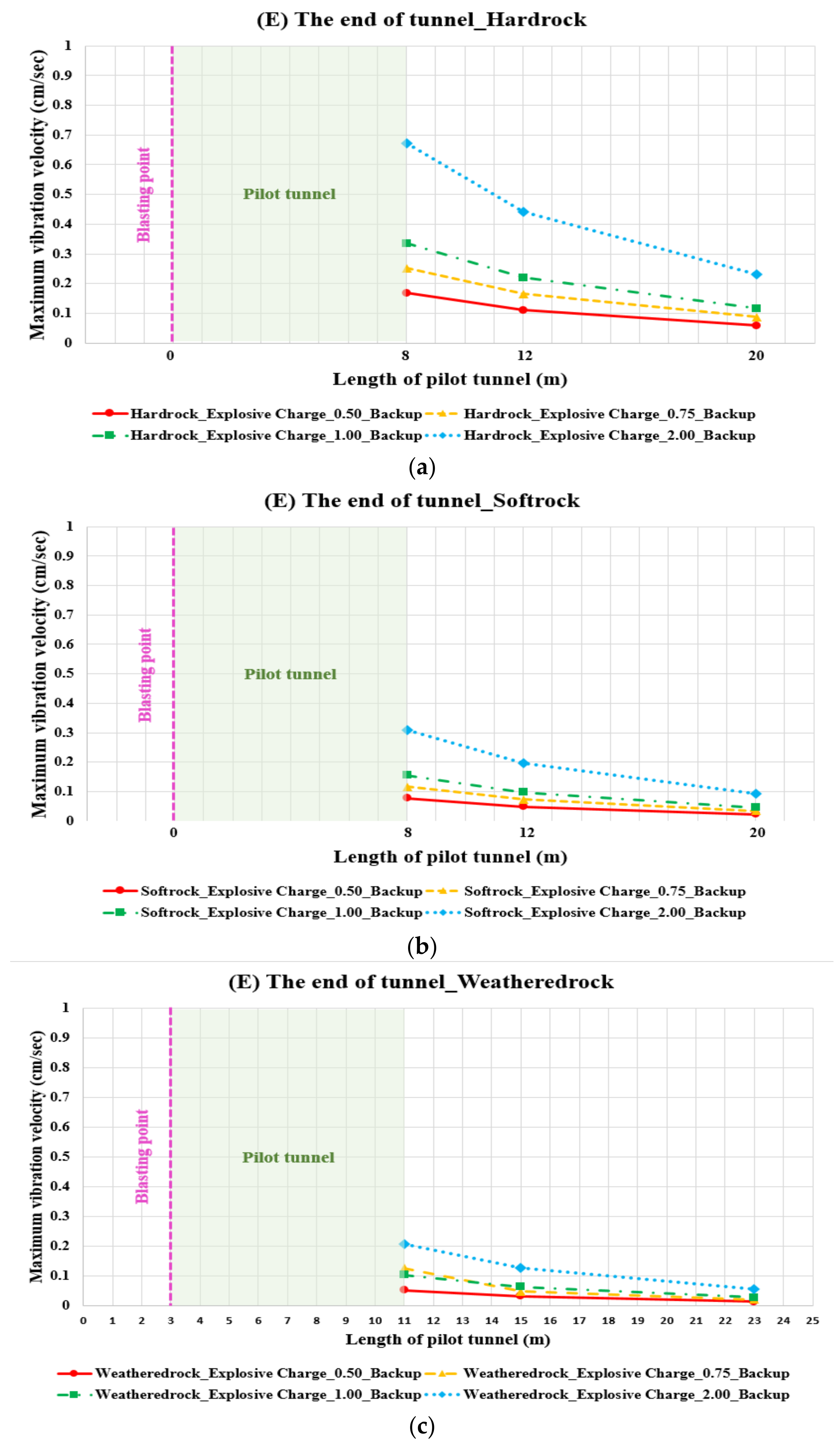 Applsci 12 03473 g007a