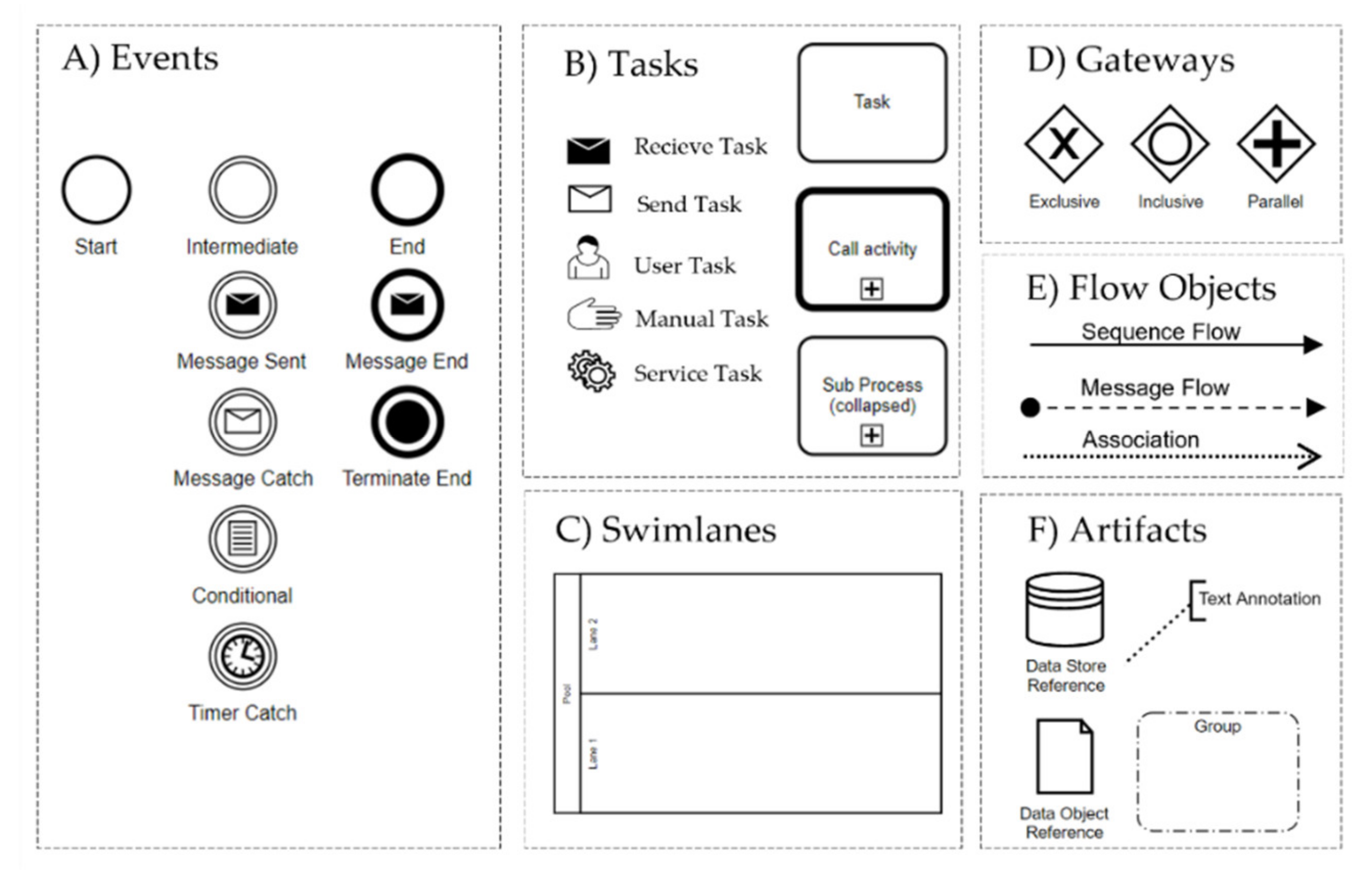 SOA? Soa bem: Tutorial BPMN - Parte 2