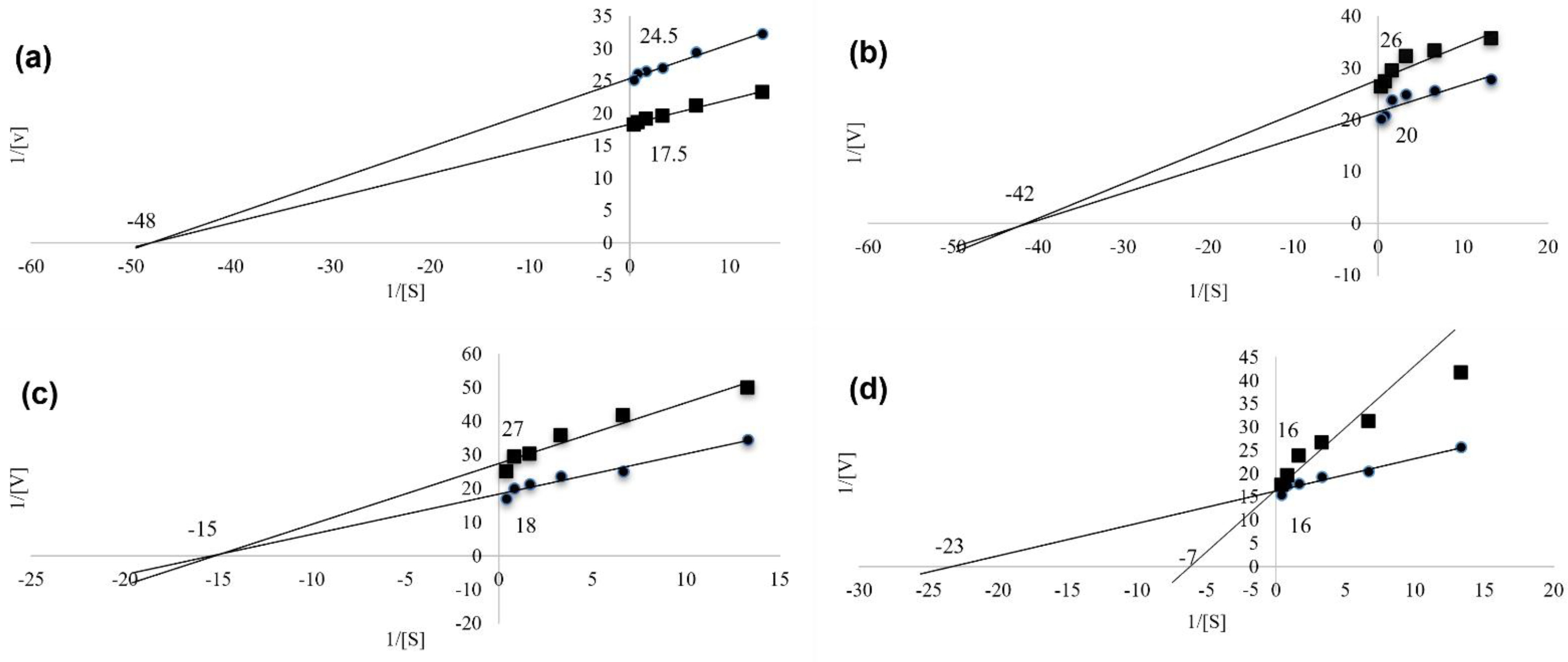 Applsci 12 03487 g002