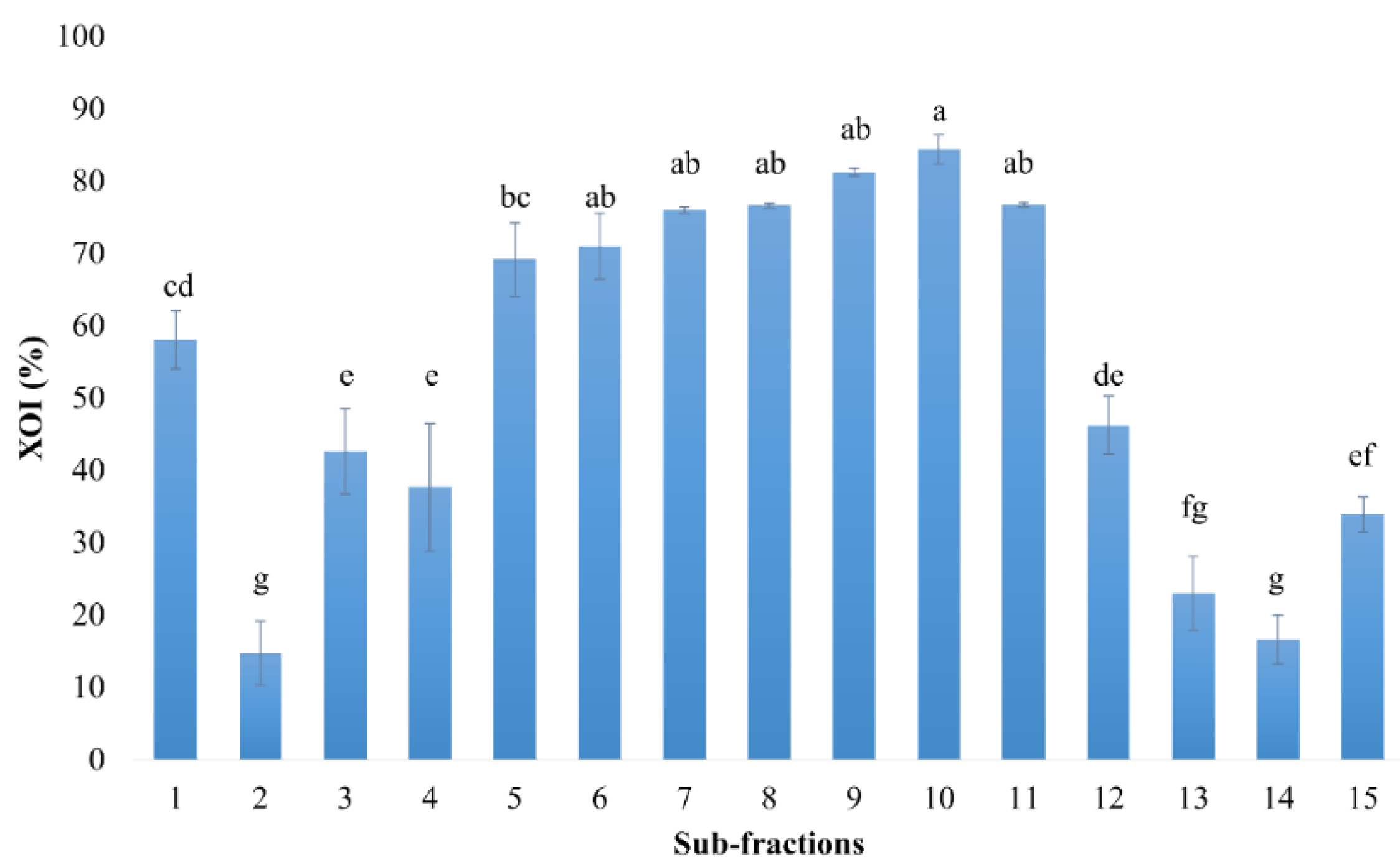 Applsci 12 03487 g003