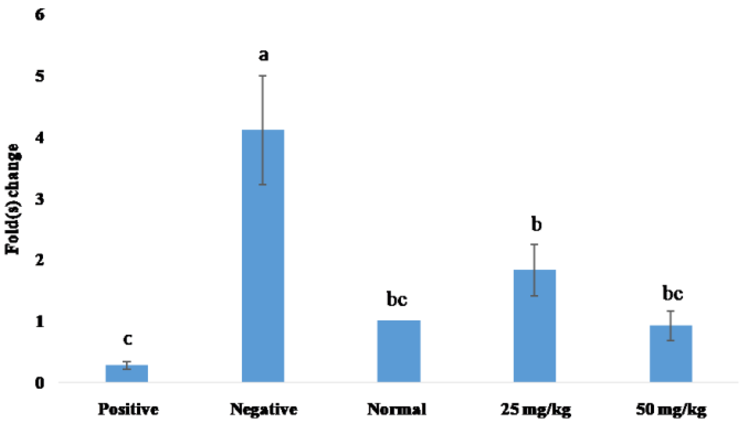Applsci 12 03487 g007