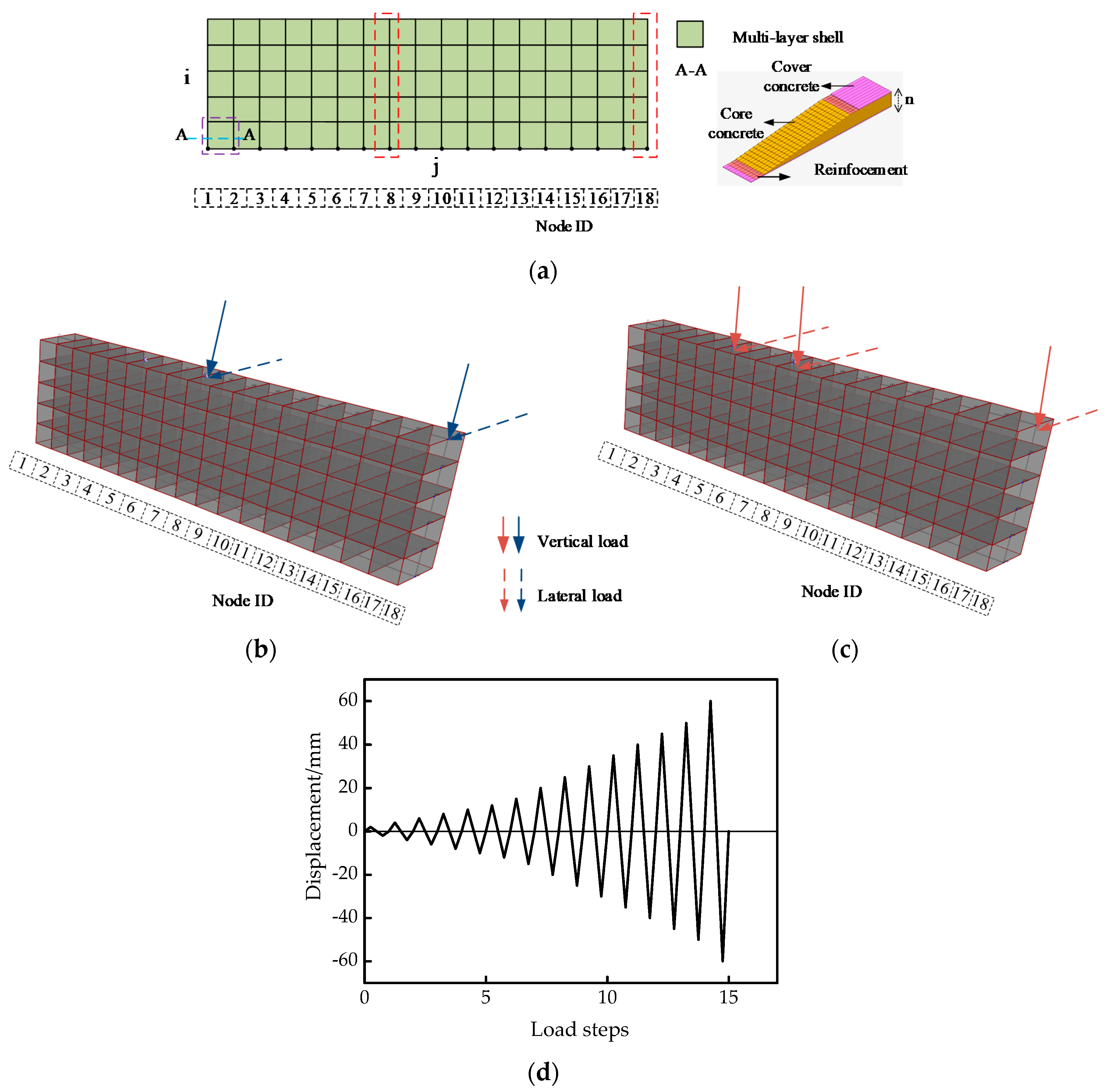 Applsci 12 03499 g004