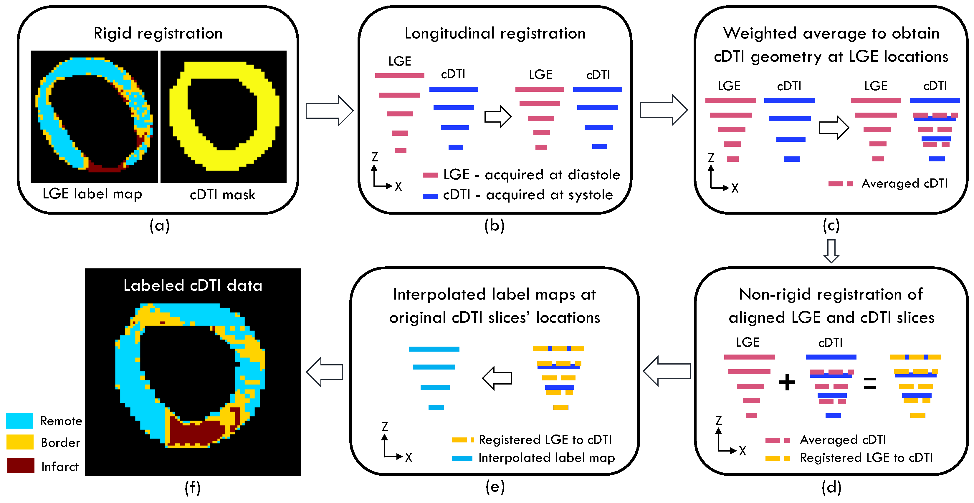 Applsci 12 03512 g002