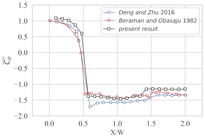 Applsci 12 03515 g003