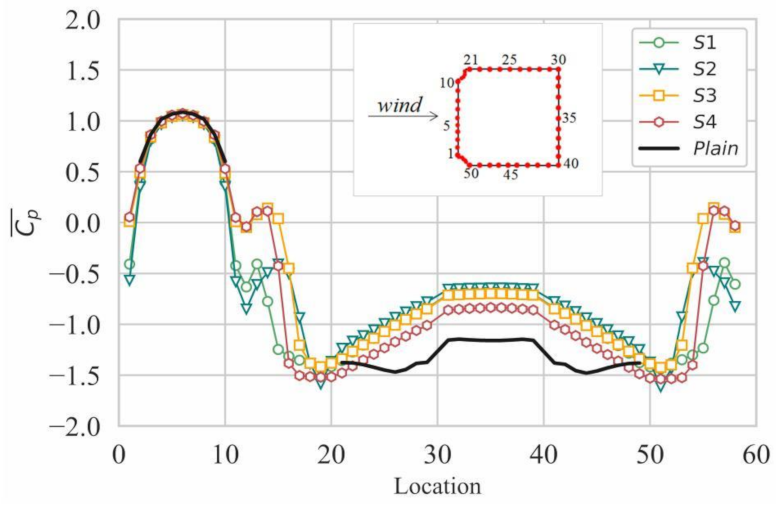 Applsci 12 03515 g005