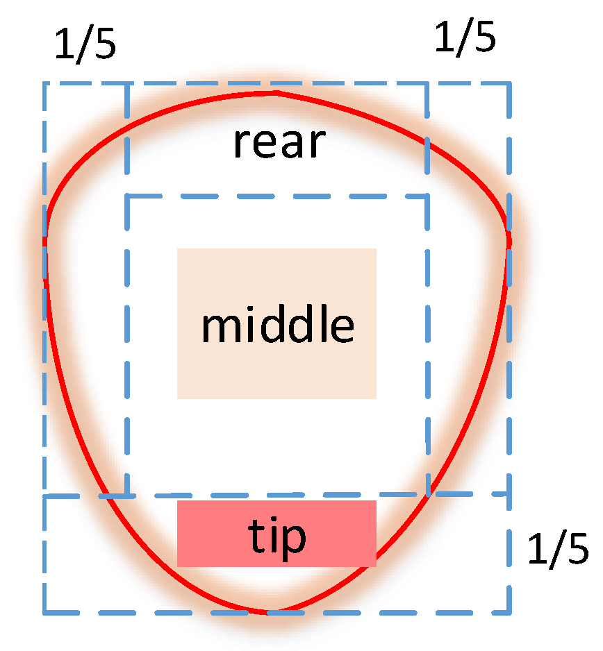 Applsci 12 03552 g008