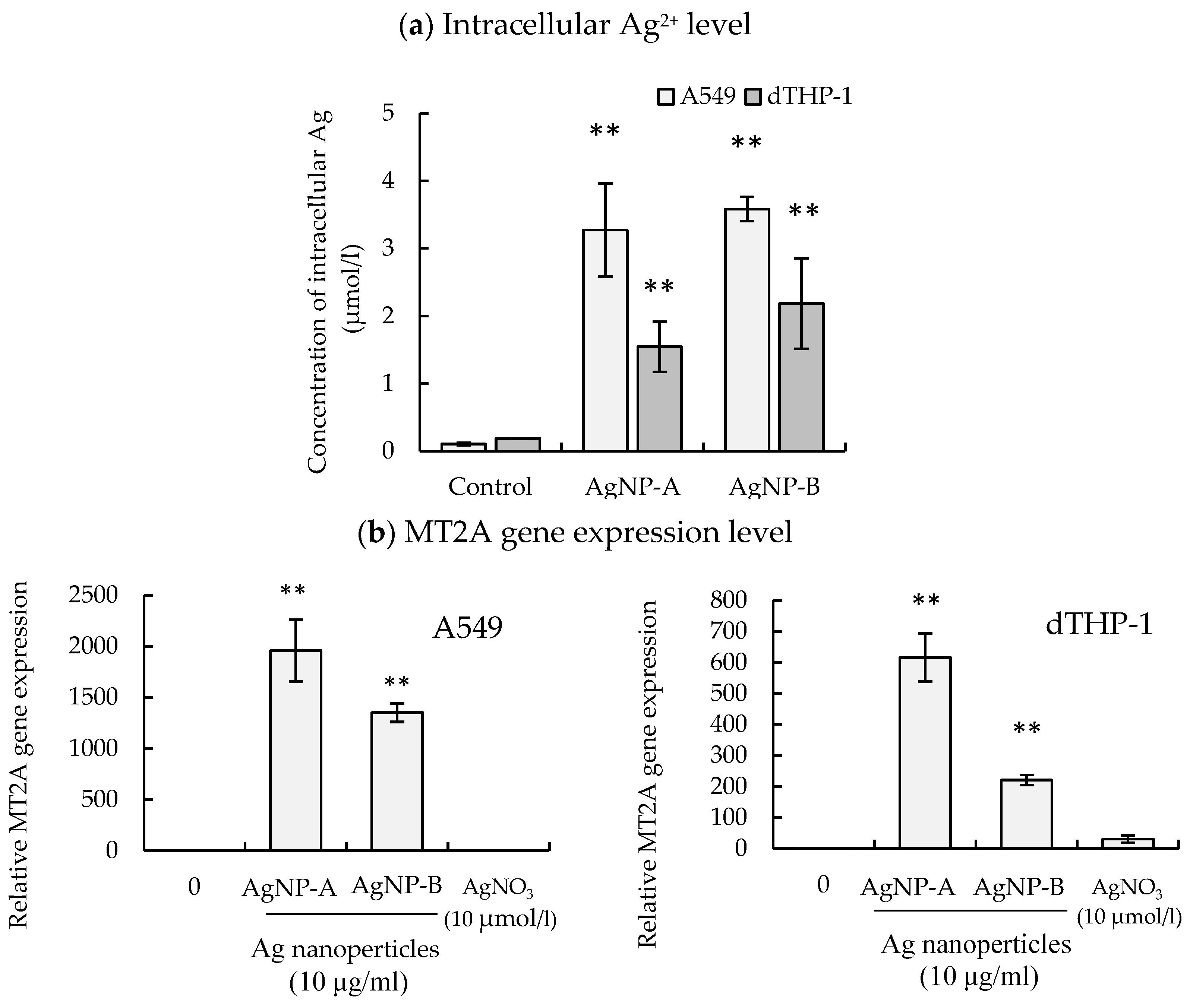 Applsci 12 03554 g002
