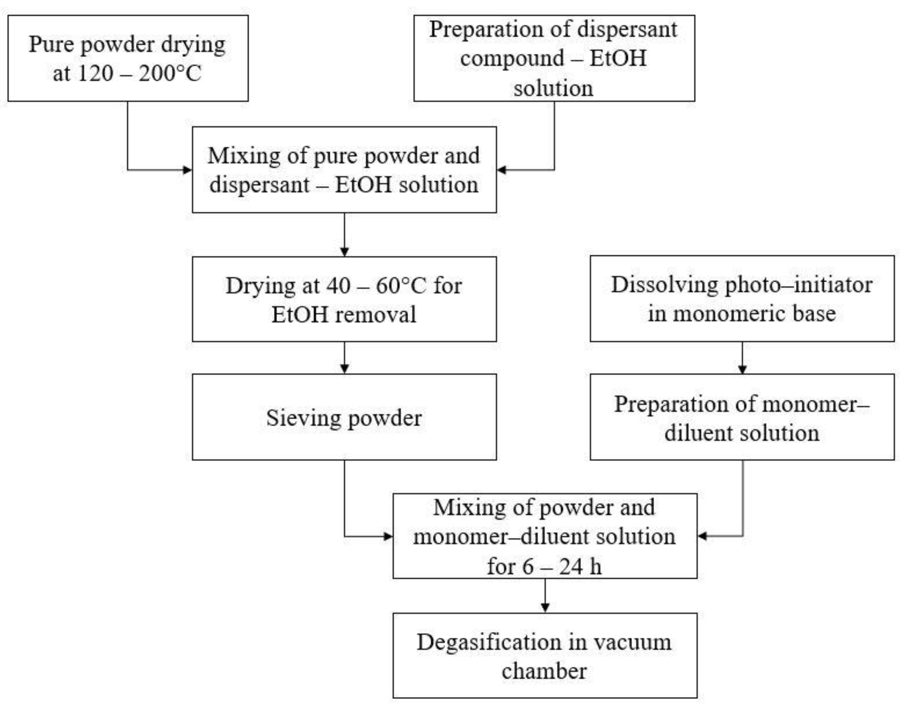 Applsci 12 03591 g004