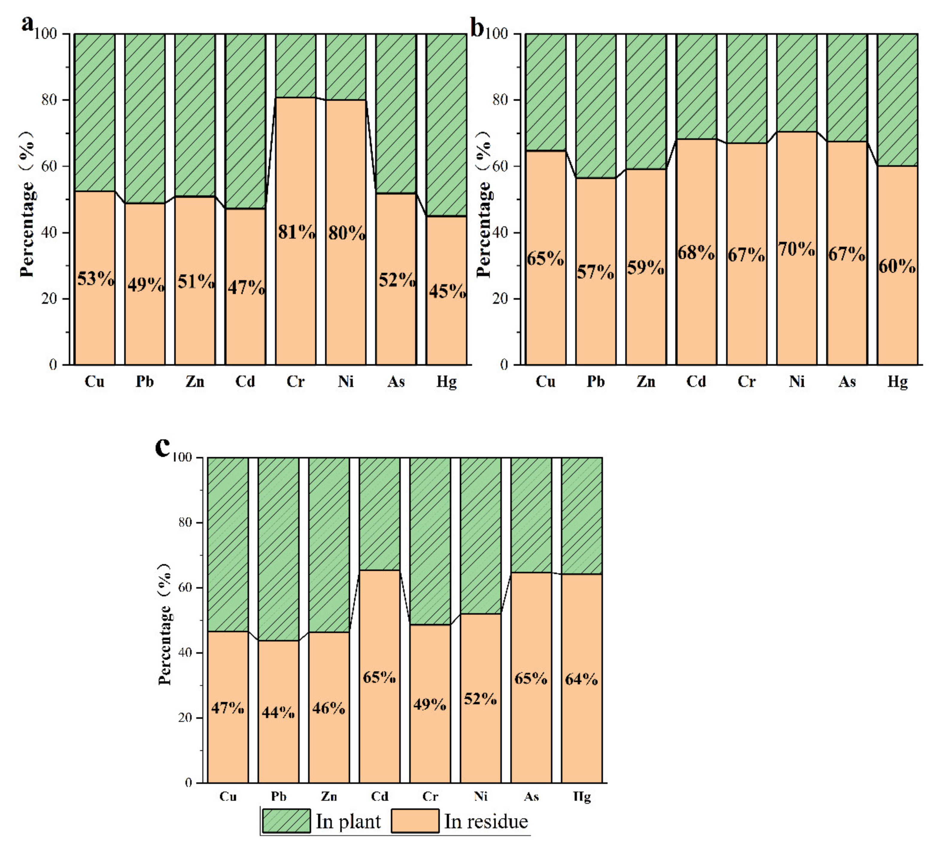 Applsci 12 03609 g005