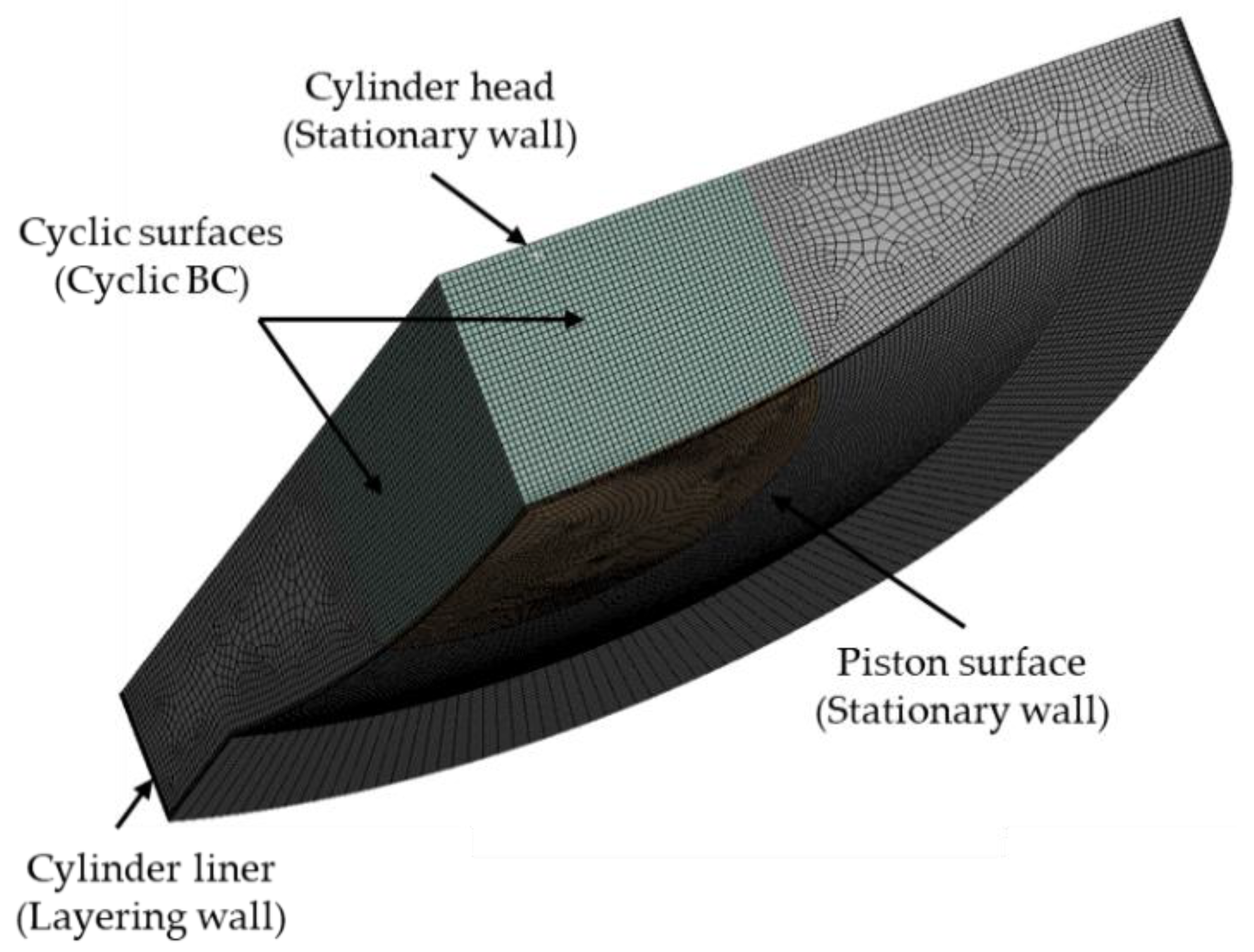 Applsci 12 03614 g002