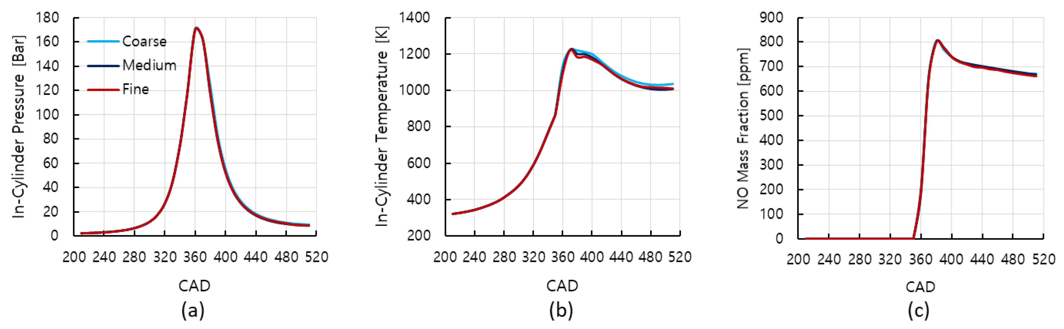 Applsci 12 03614 g005