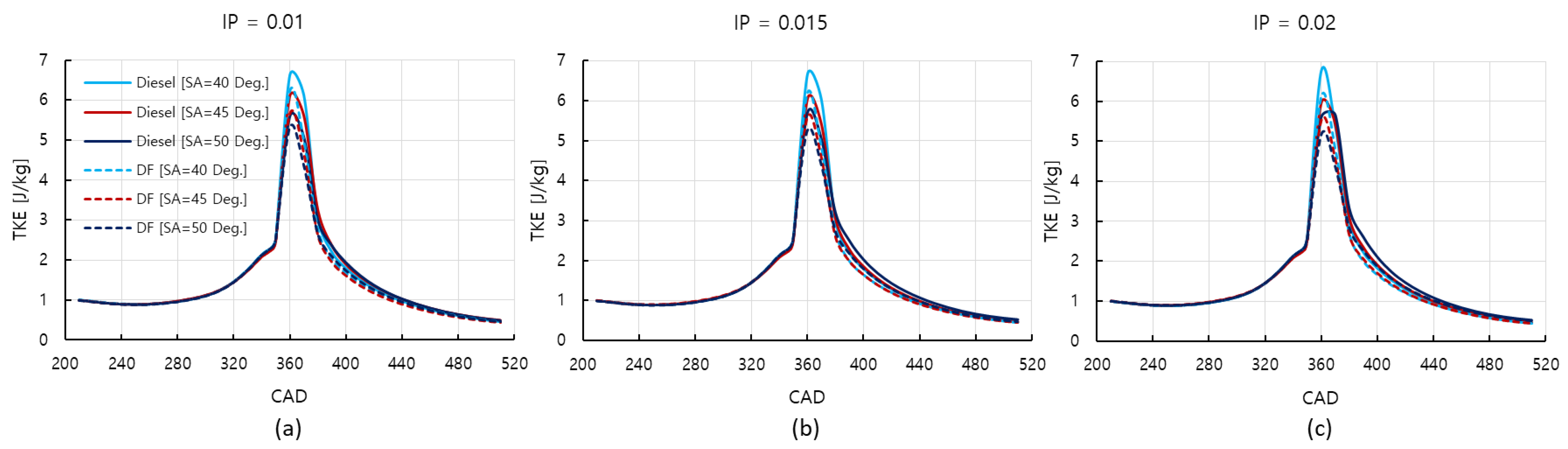 Applsci 12 03614 g008