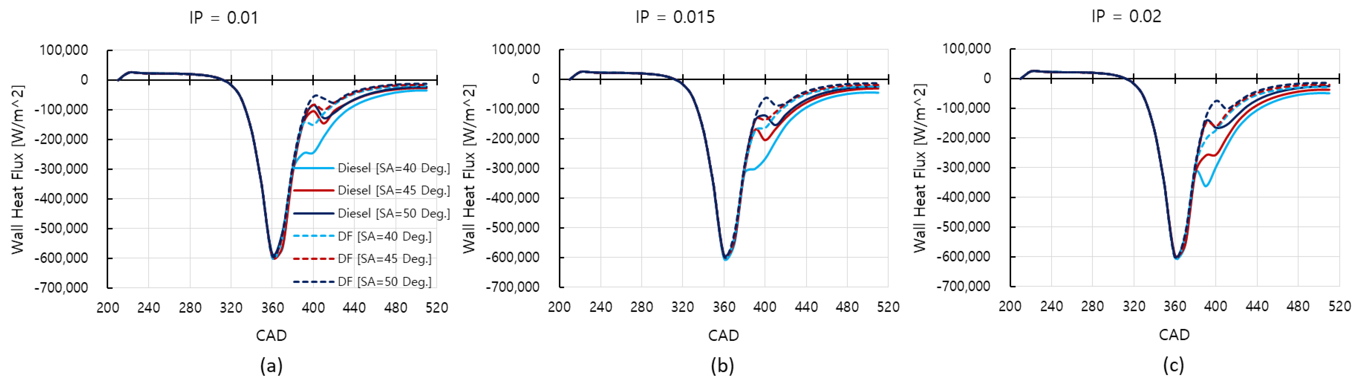 Applsci 12 03614 g017