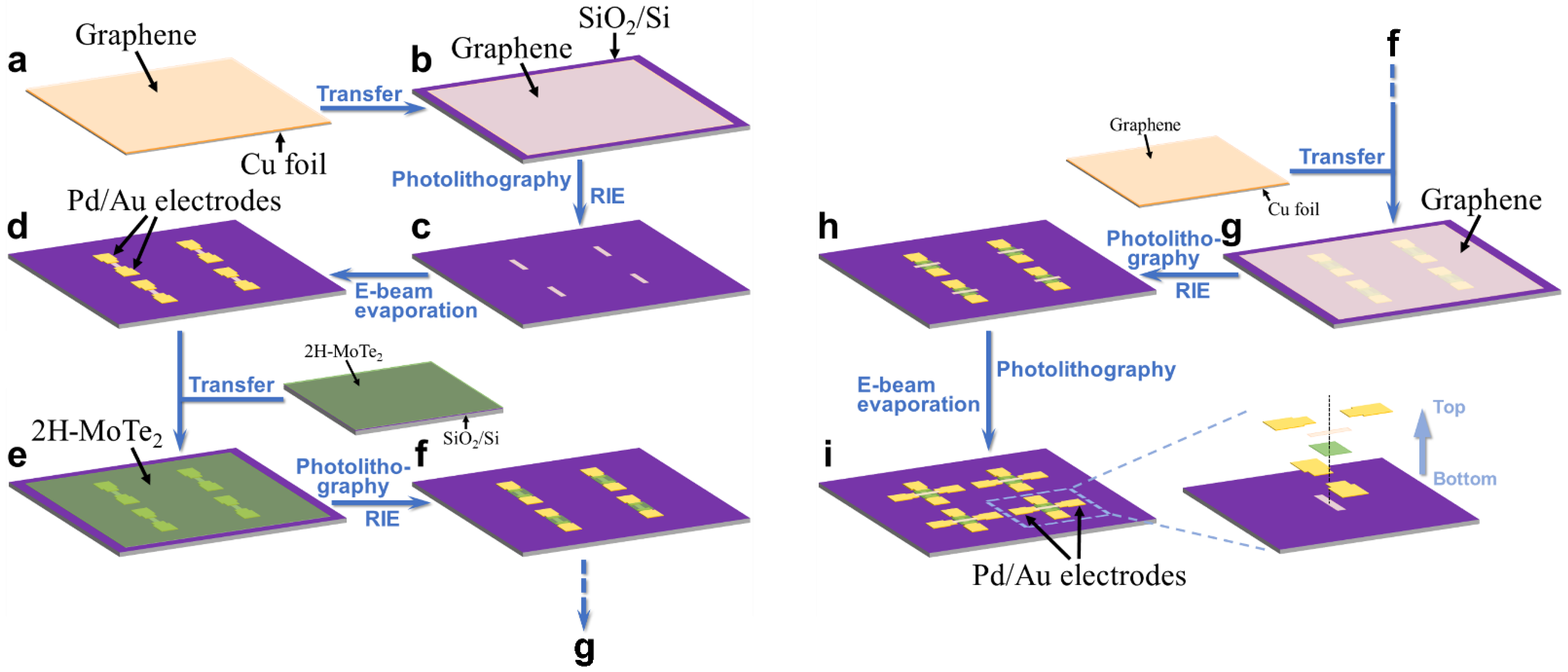 Applsci 12 03622 g001