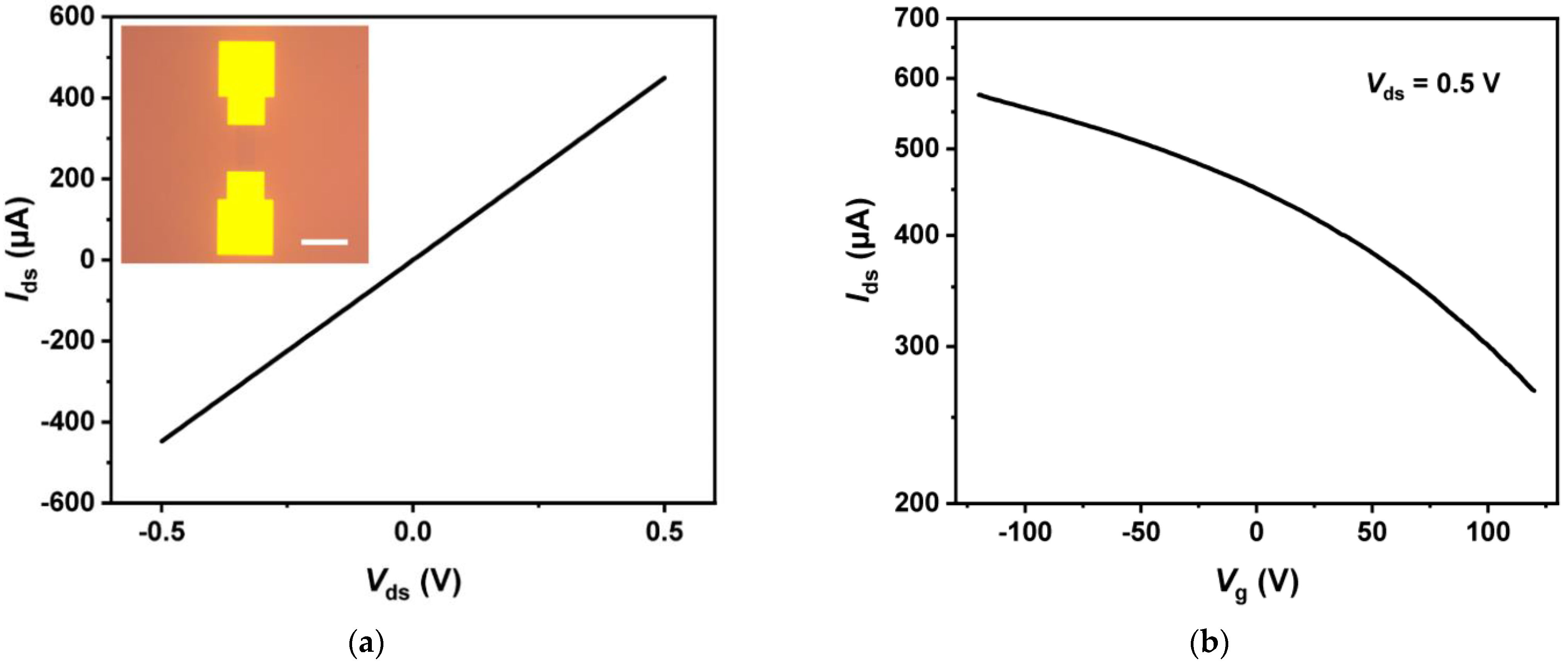 Applsci 12 03622 g003a