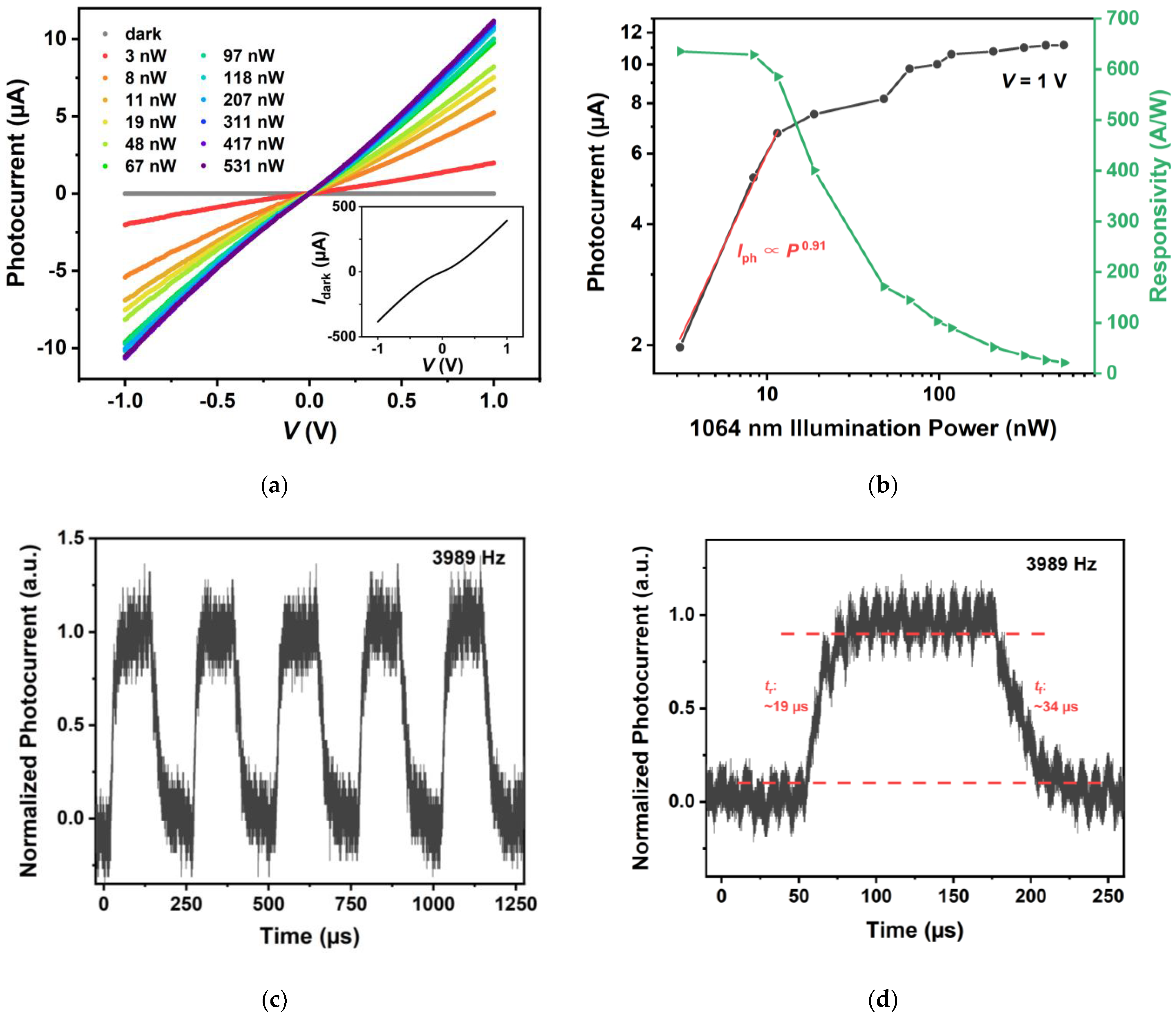 Applsci 12 03622 g005