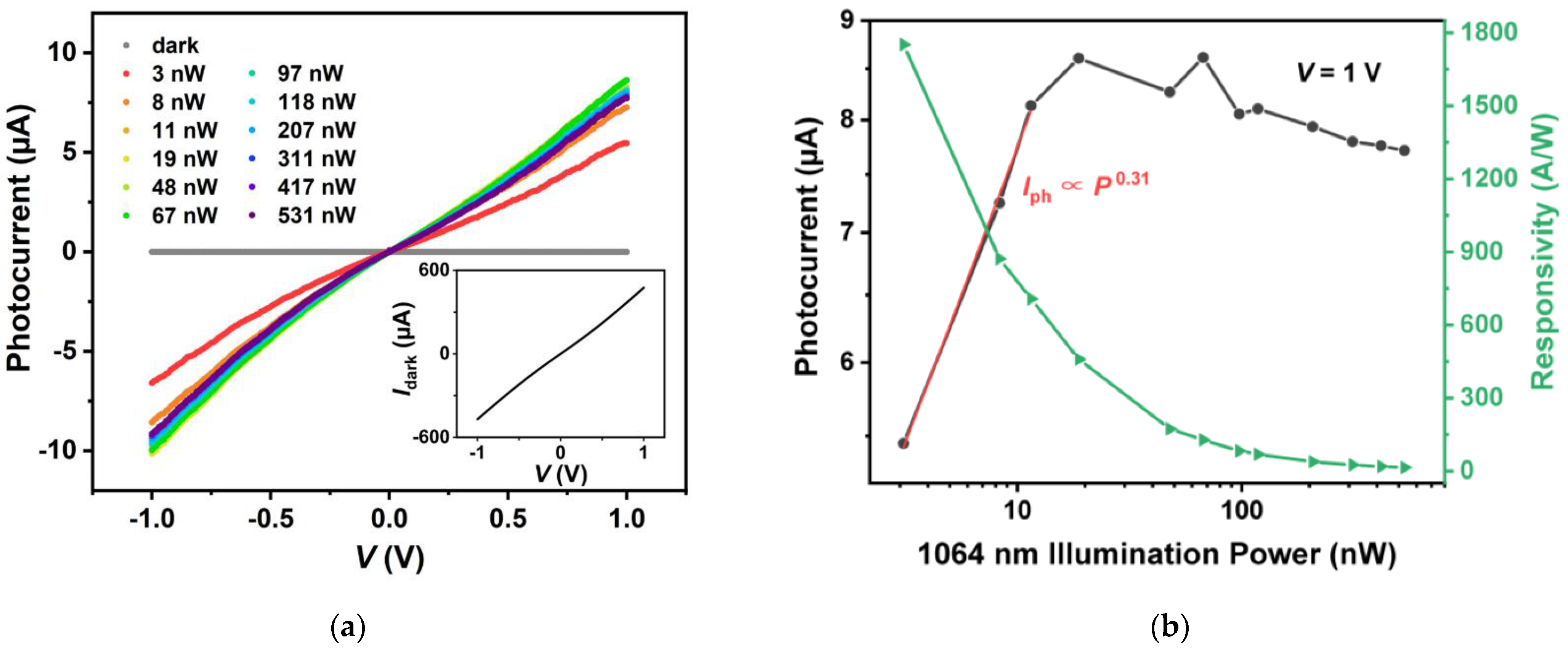 Applsci 12 03622 g006a
