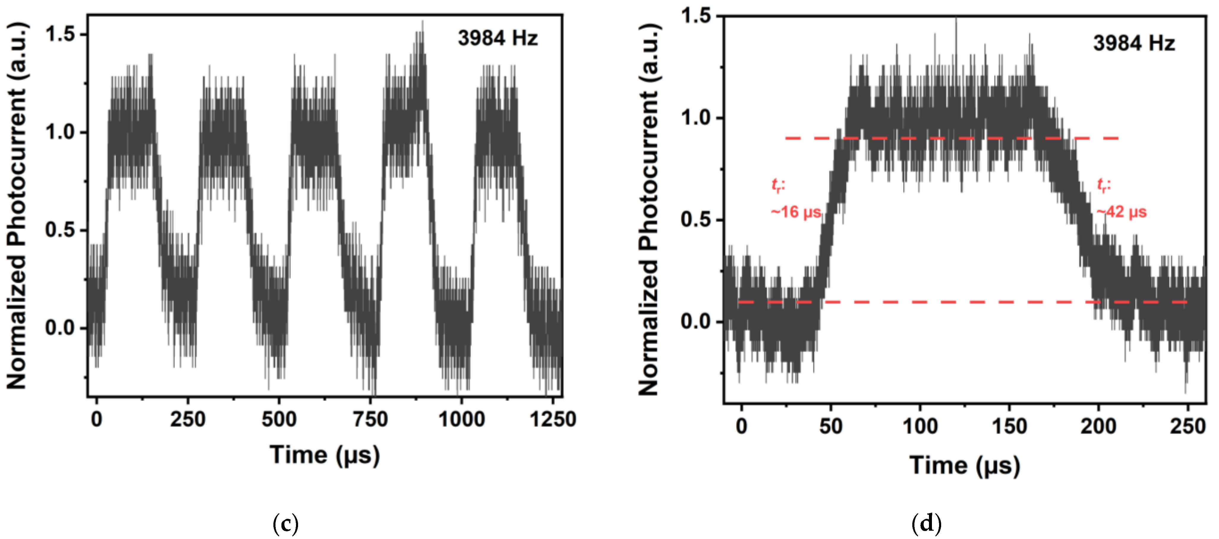 Applsci 12 03622 g006b