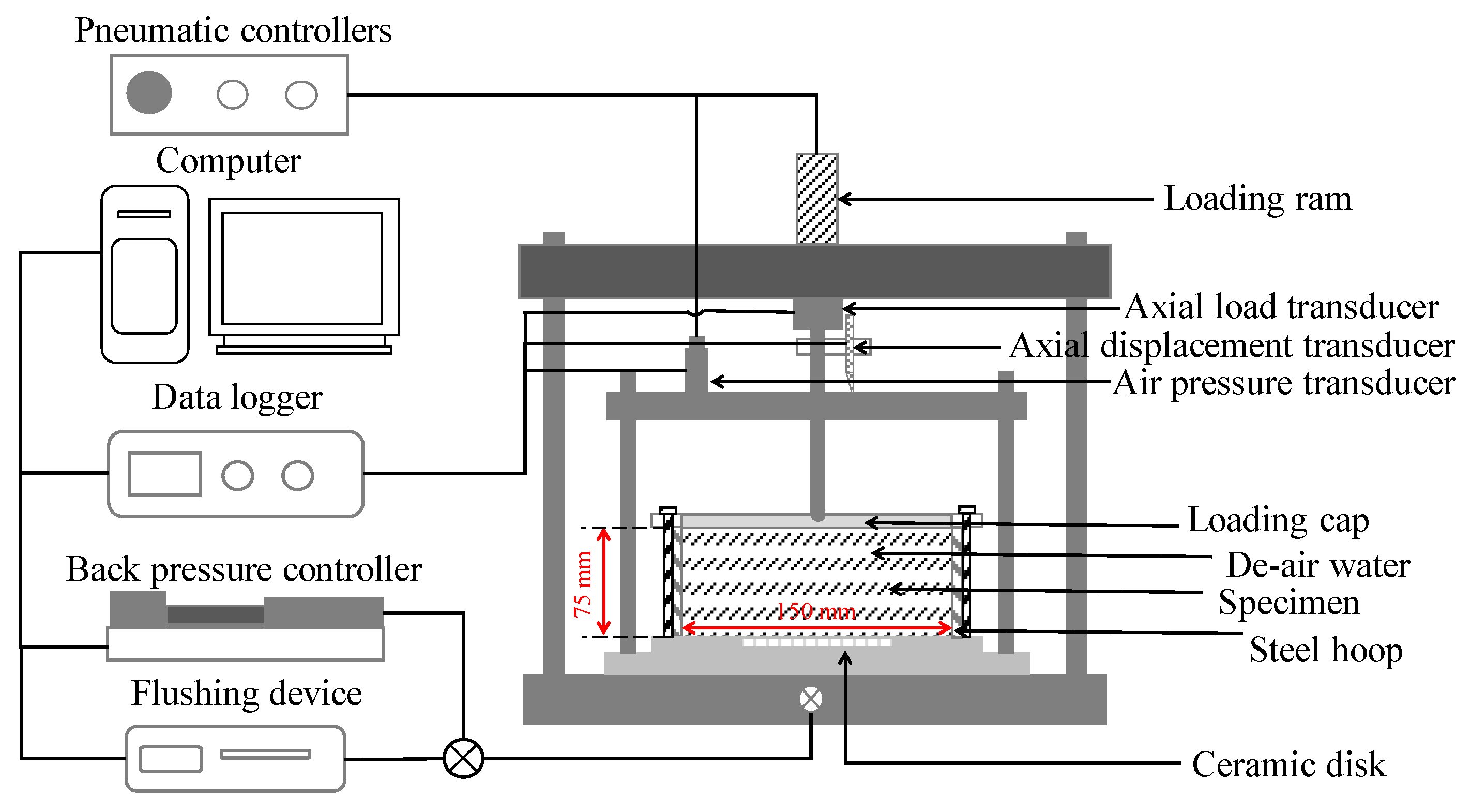 Applsci 12 03624 g002
