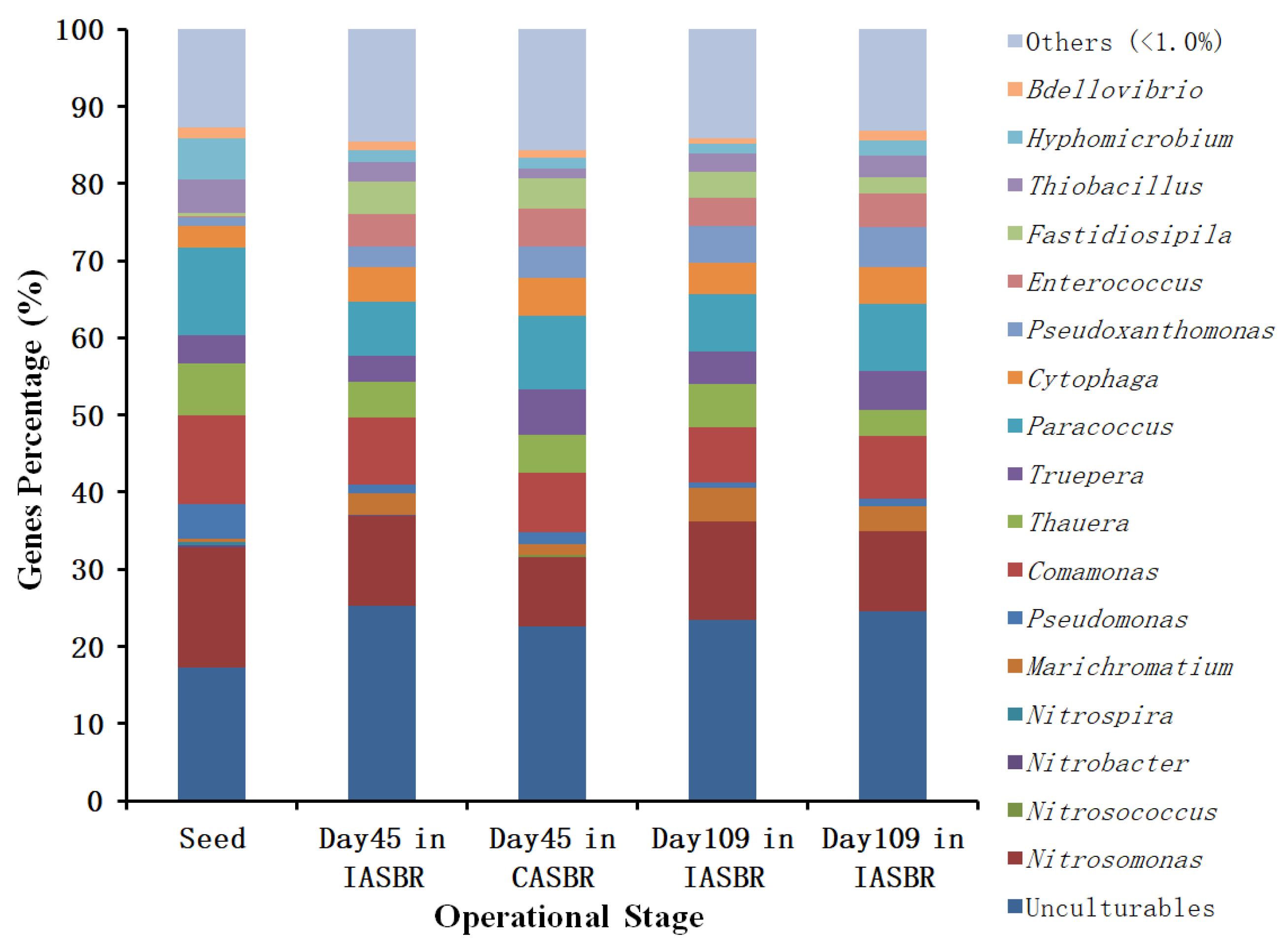 Applsci 12 03626 g005