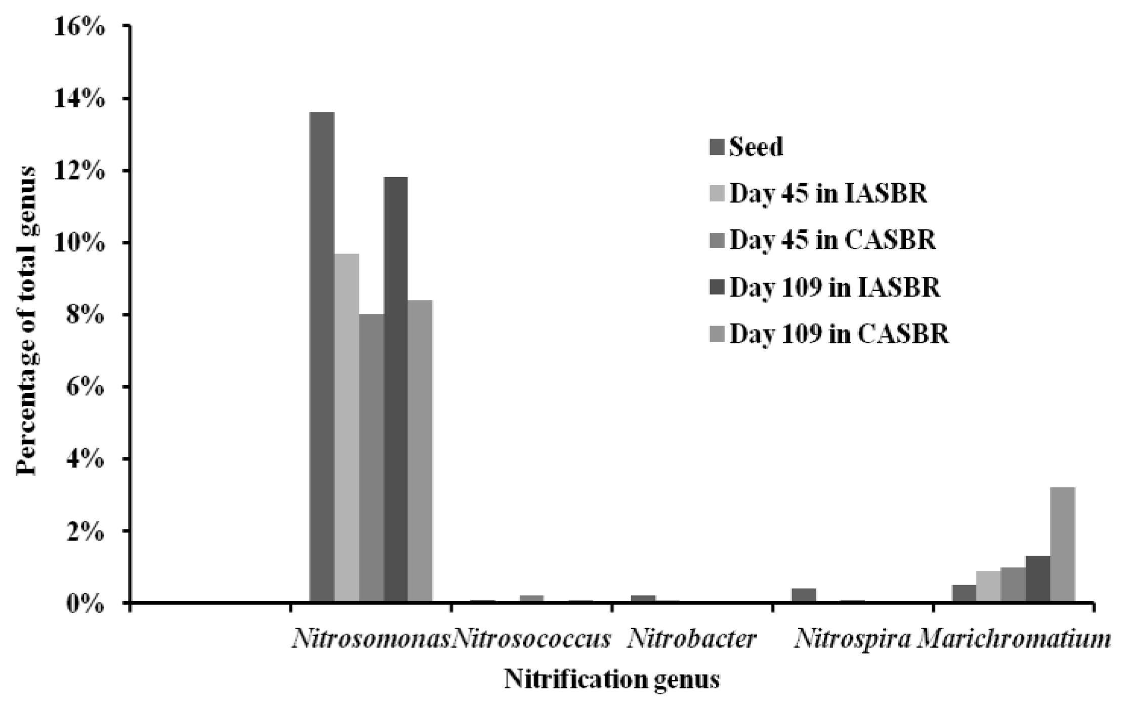 Applsci 12 03626 g006