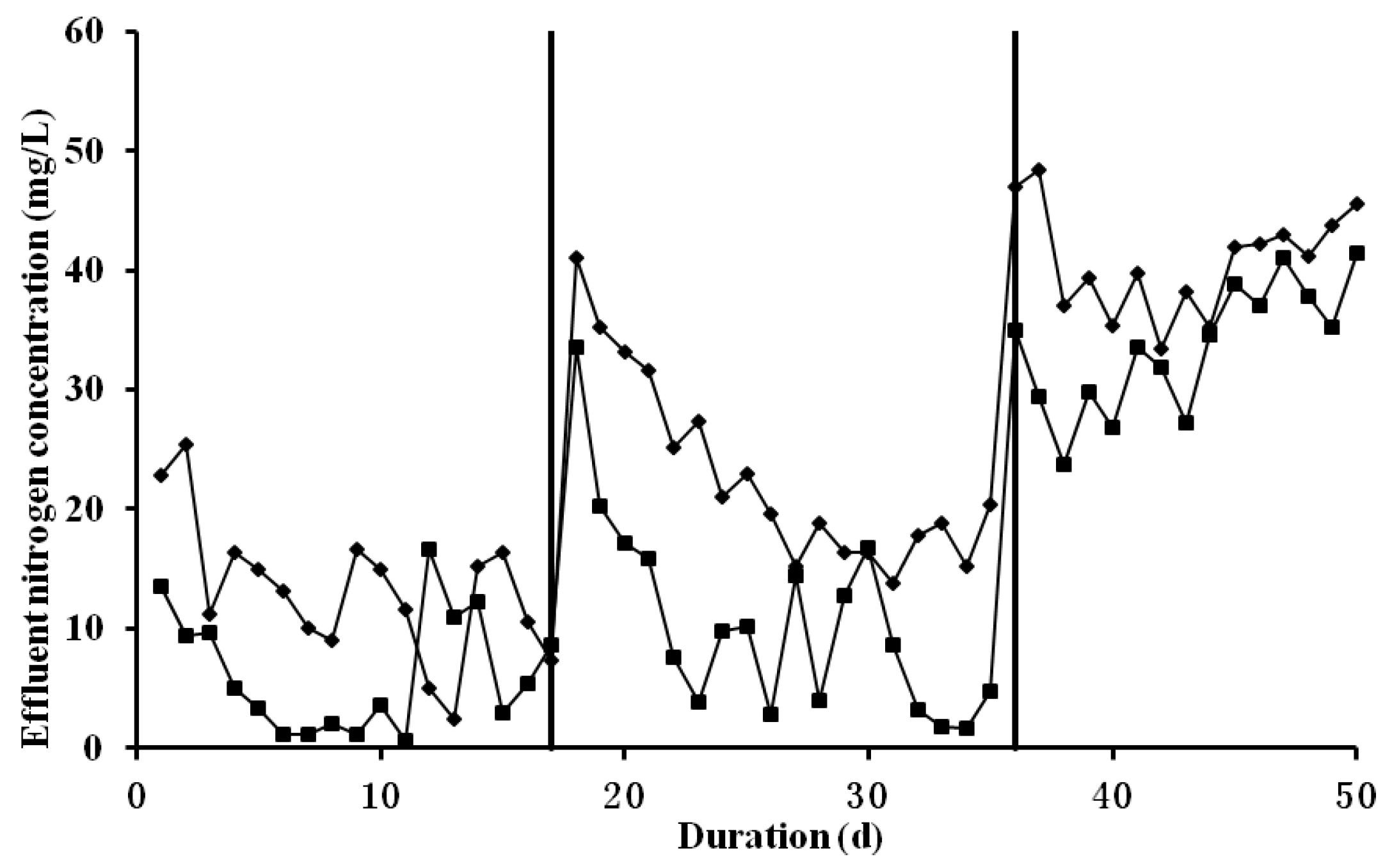 Applsci 12 03626 g009