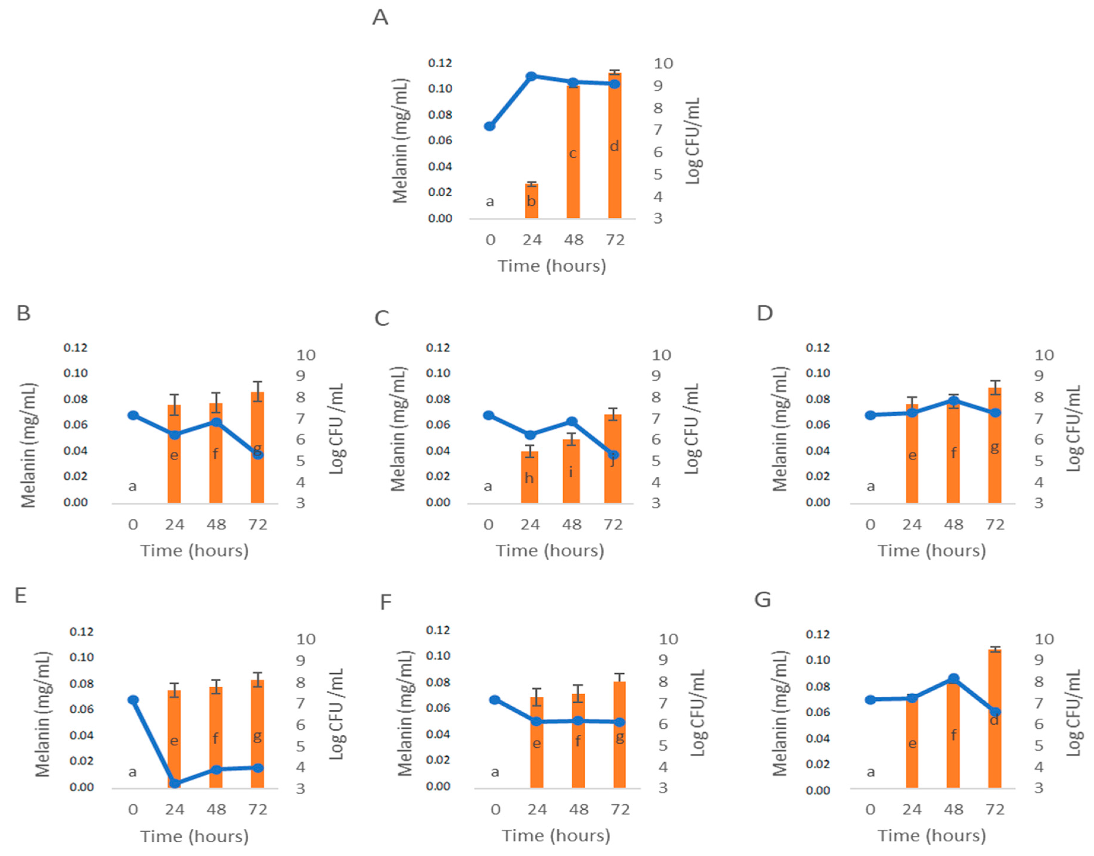 Applsci 12 03629 g003 Applsci 12 03629 g003