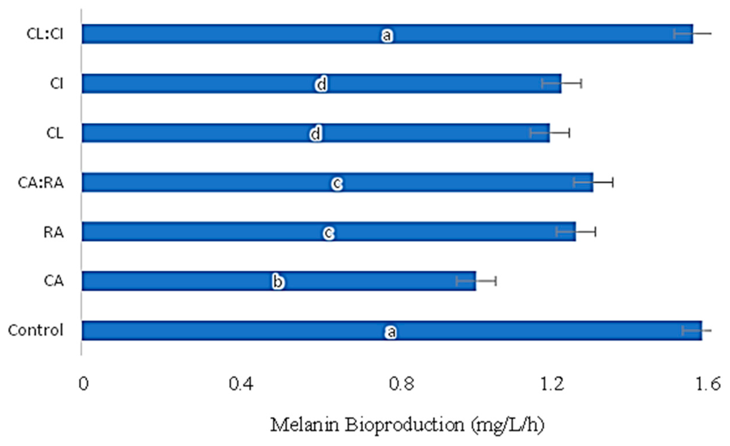 Applsci 12 03629 g004 Applsci 12 03629 g004