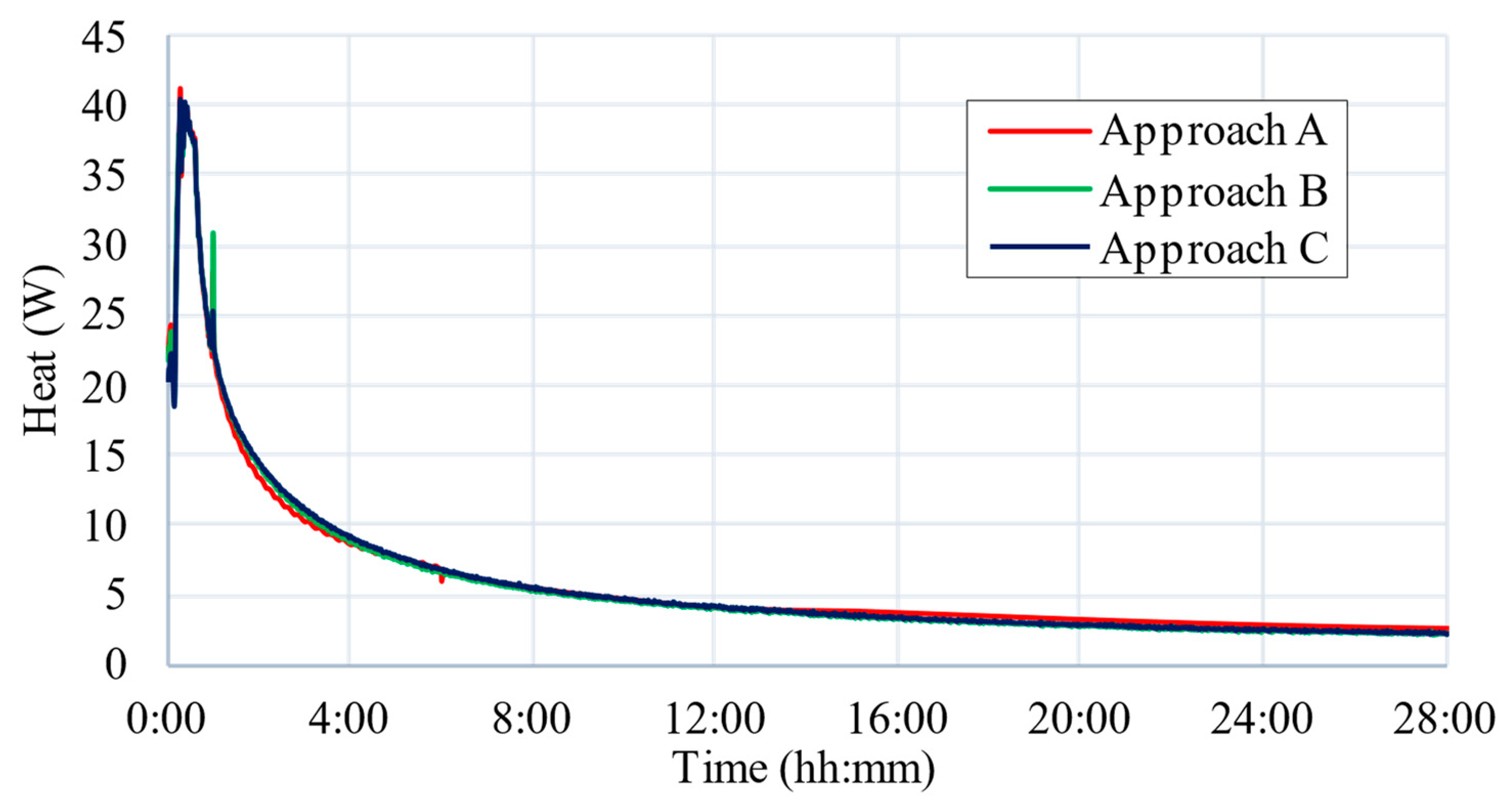 Applsci 12 03640 g005