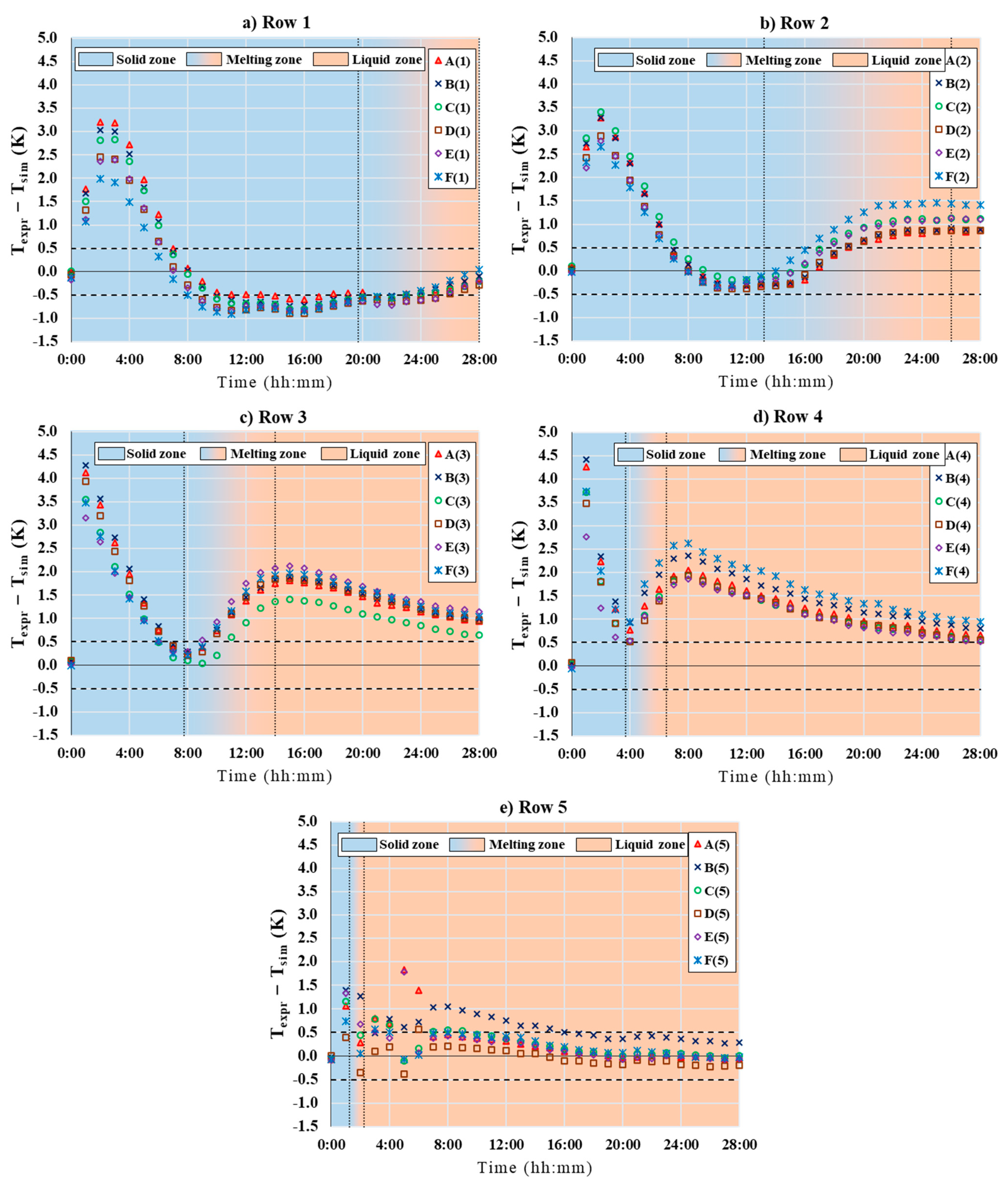 Applsci 12 03640 g007