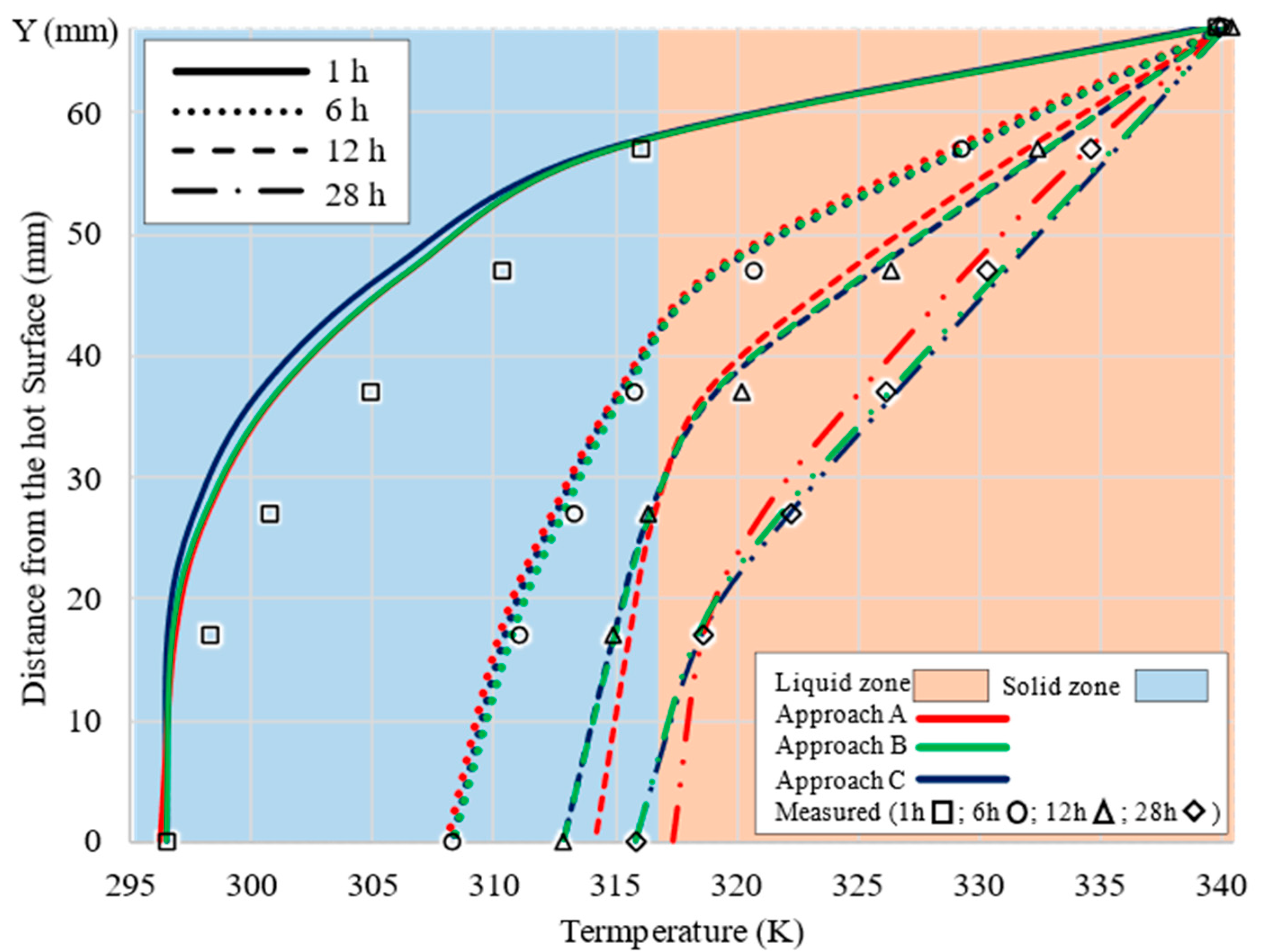 Applsci 12 03640 g010