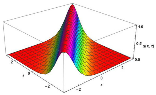 Applied Sciences Free Full Text Shallow Water Waves And Conservation Laws With Dispersion Triplet Html