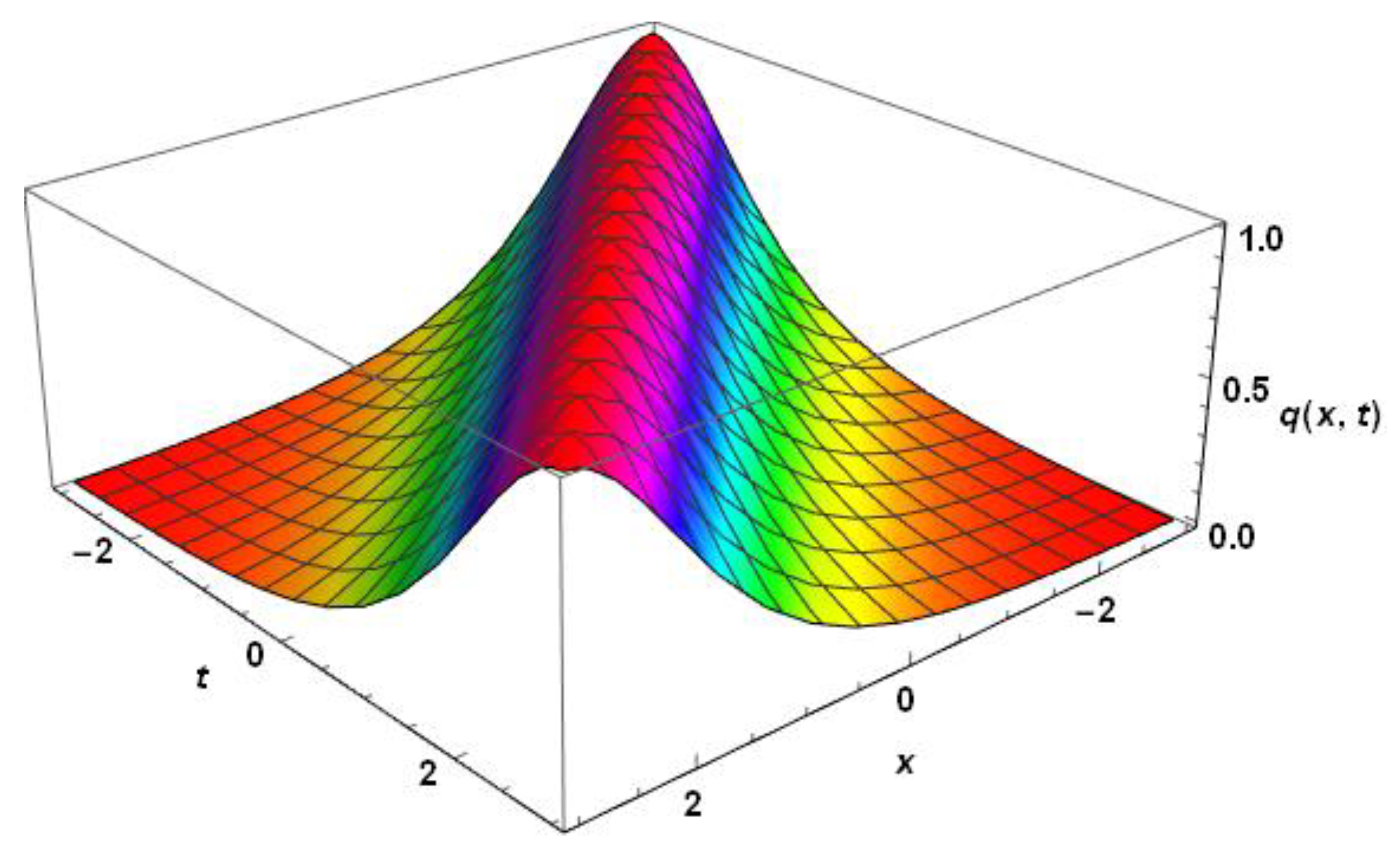 Applsci 12 03647 g002