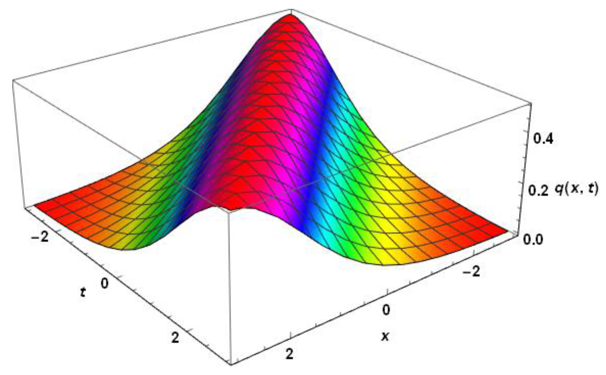 Applied Sciences Free Full Text Shallow Water Waves And Conservation Laws With Dispersion Triplet Html