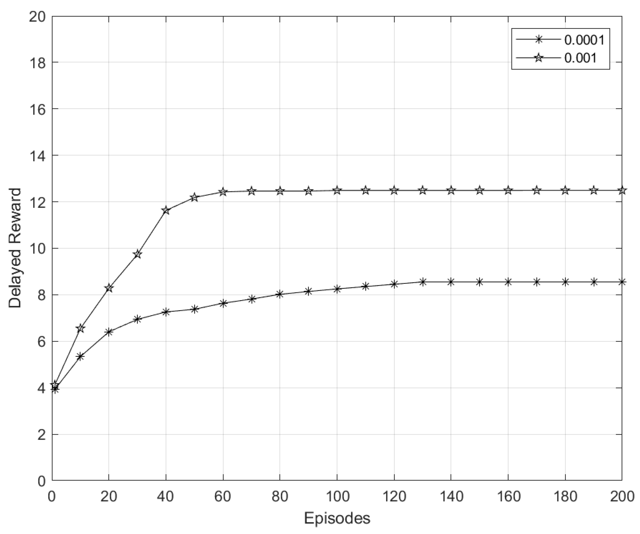 Applsci 12 03665 g008