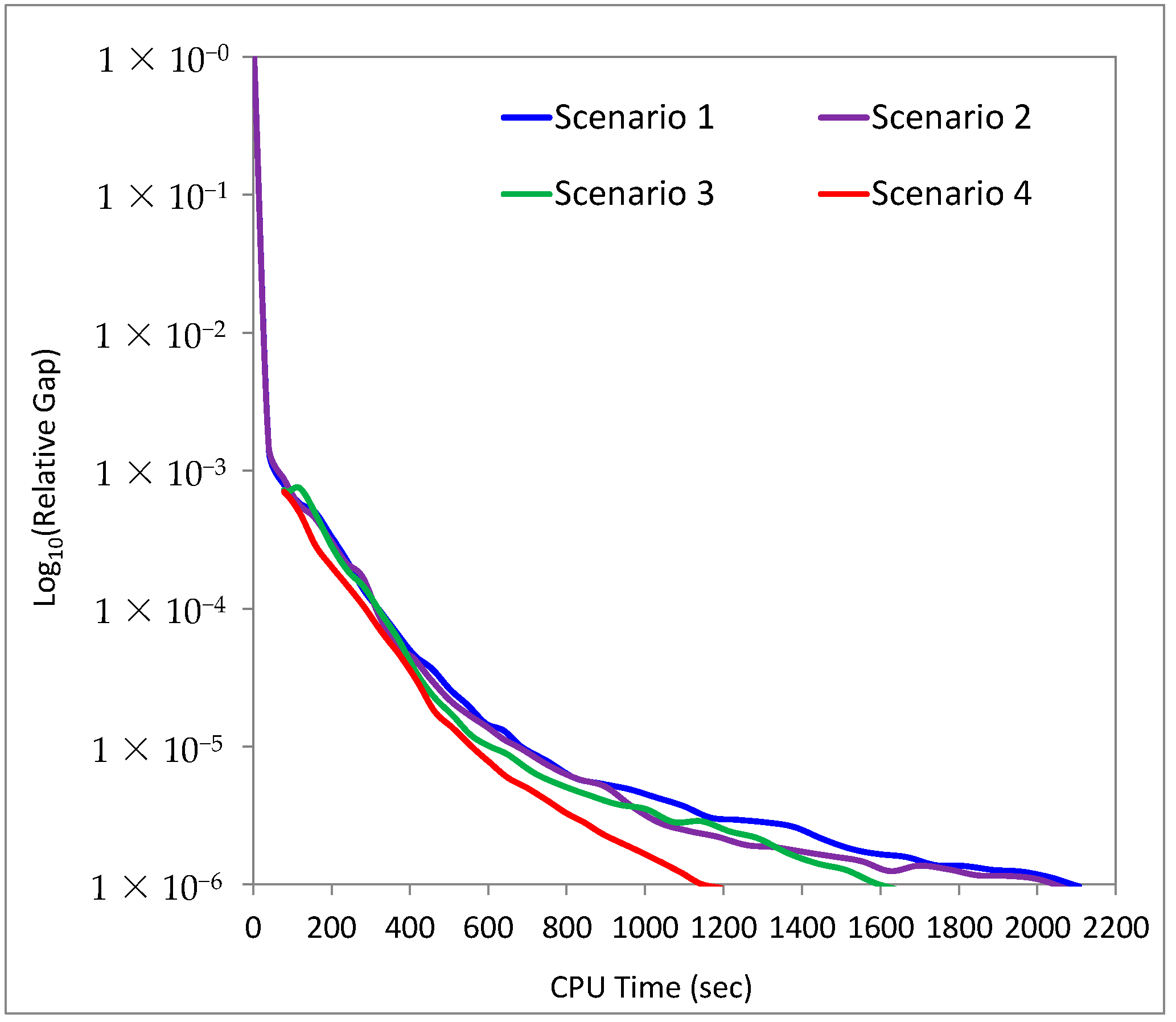 Applsci 12 03678 g008