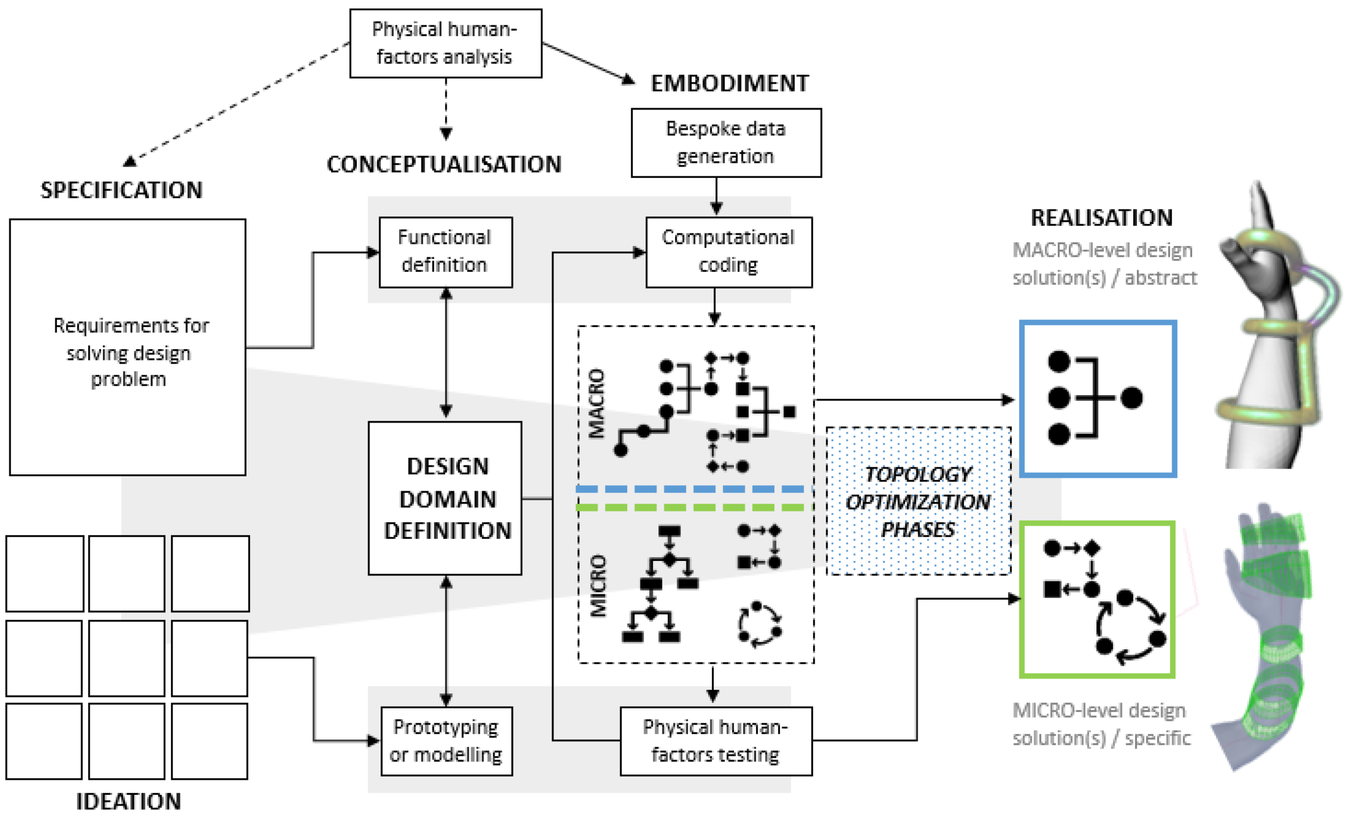 Applsci 12 03682 g003