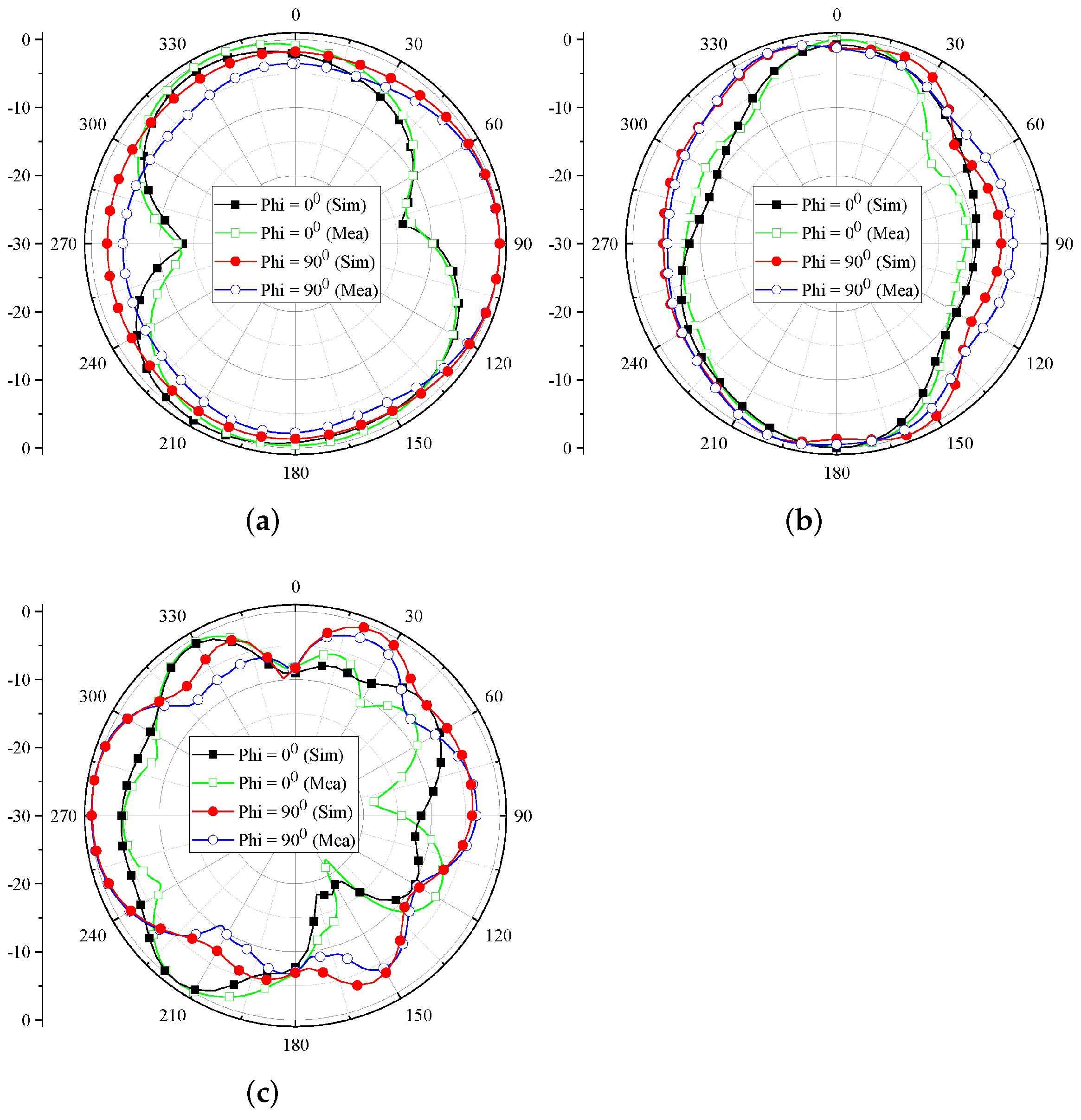 Applsci 12 03684 g011