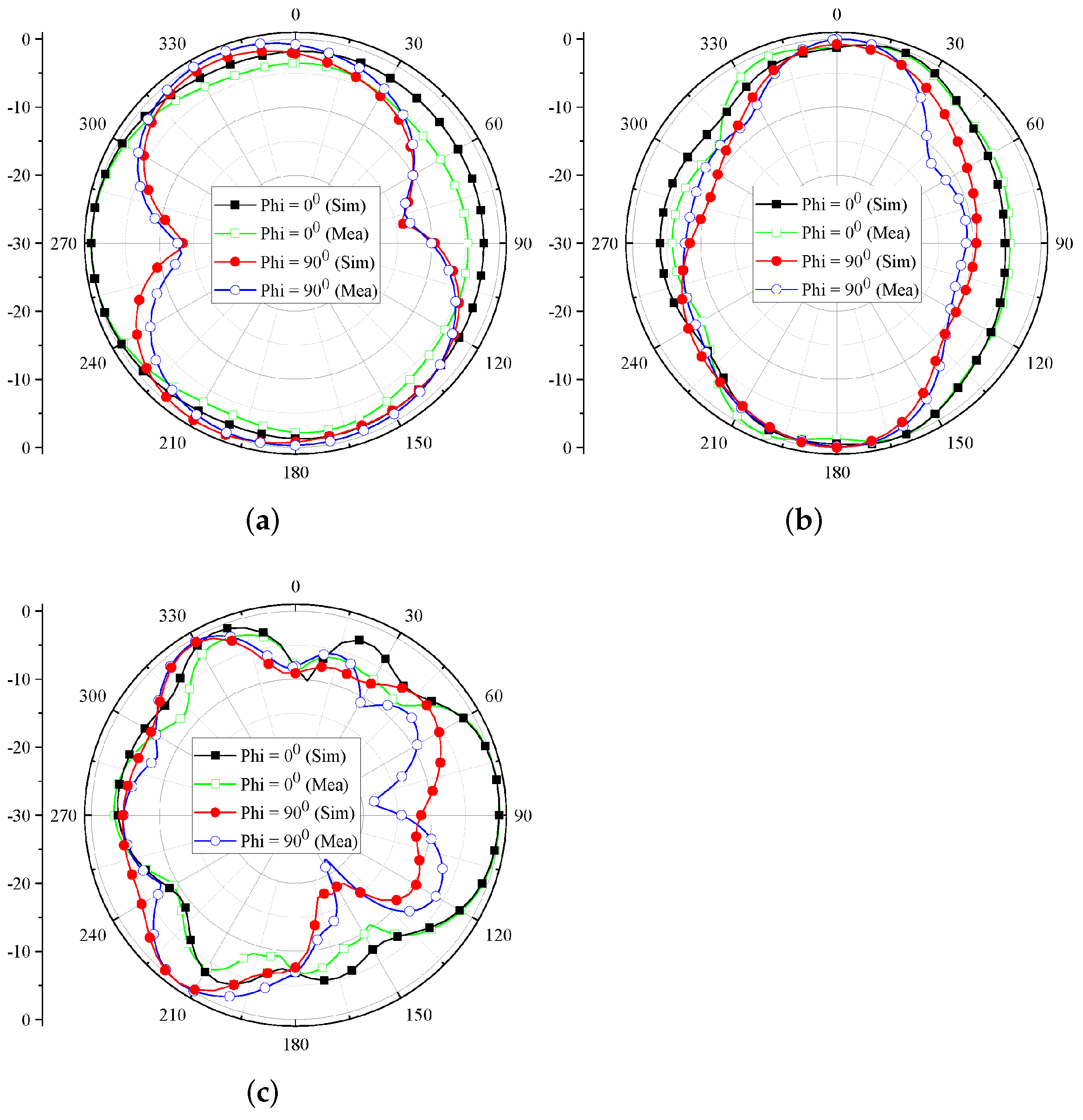Applsci 12 03684 g012