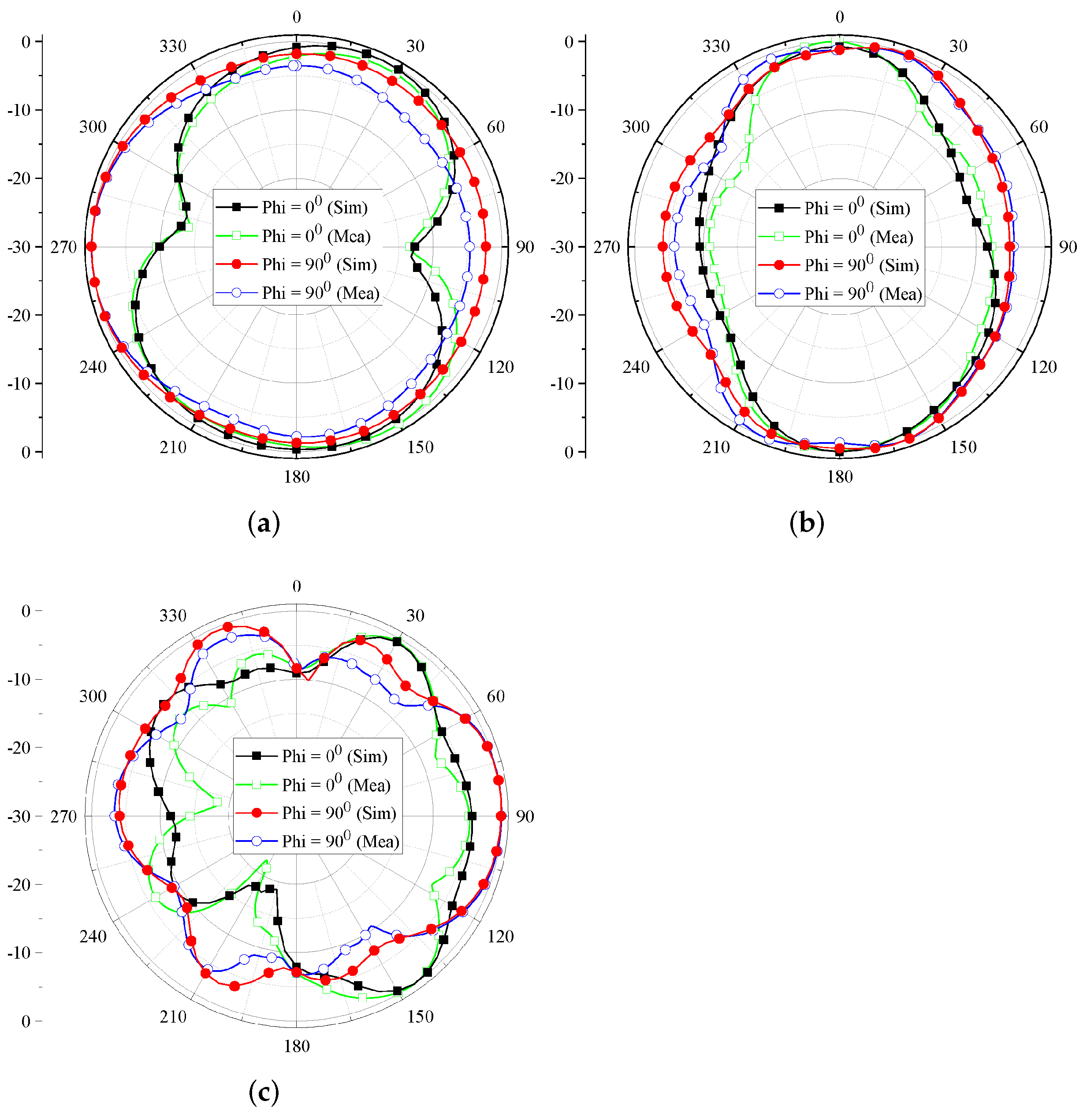 Applsci 12 03684 g013