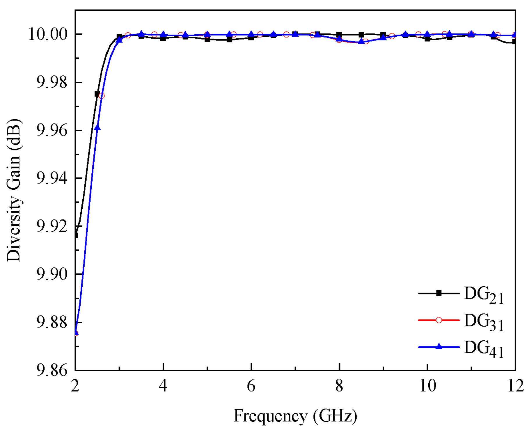 Applsci 12 03684 g015