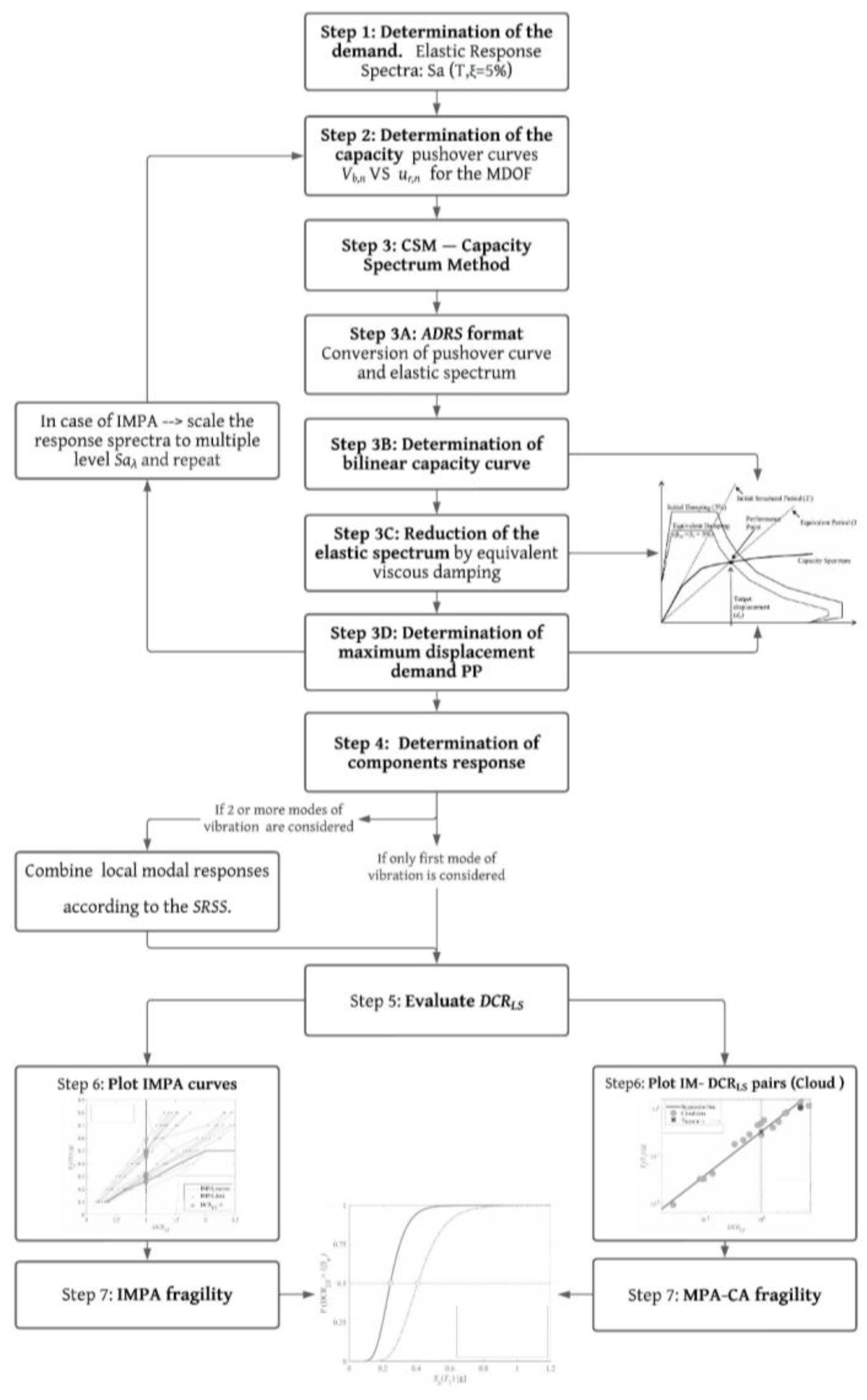 Applsci 12 03687 g003