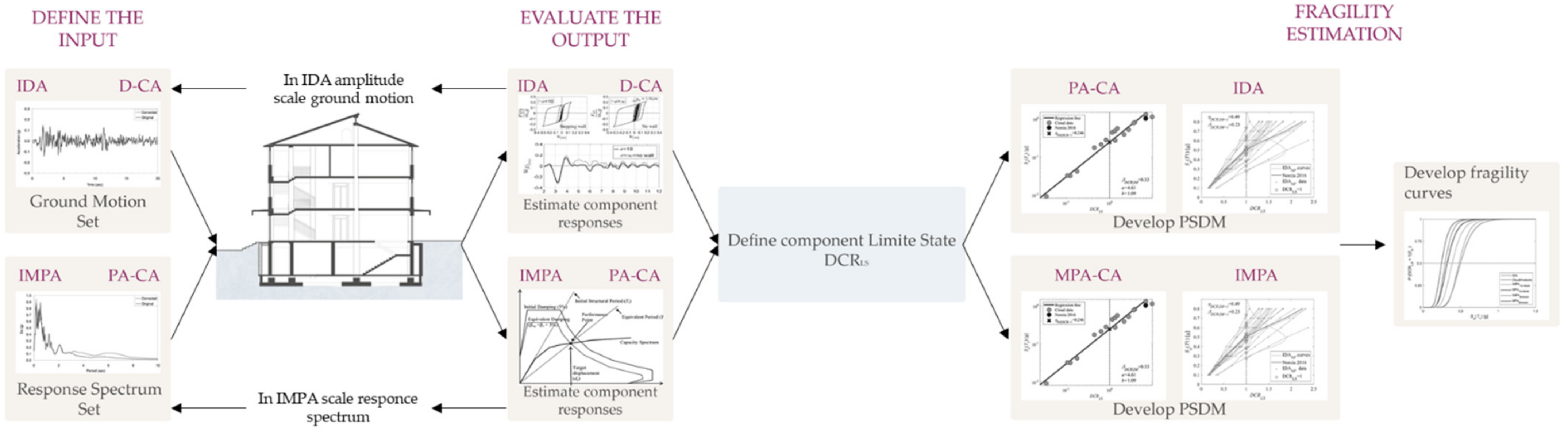 Applsci 12 03687 g004