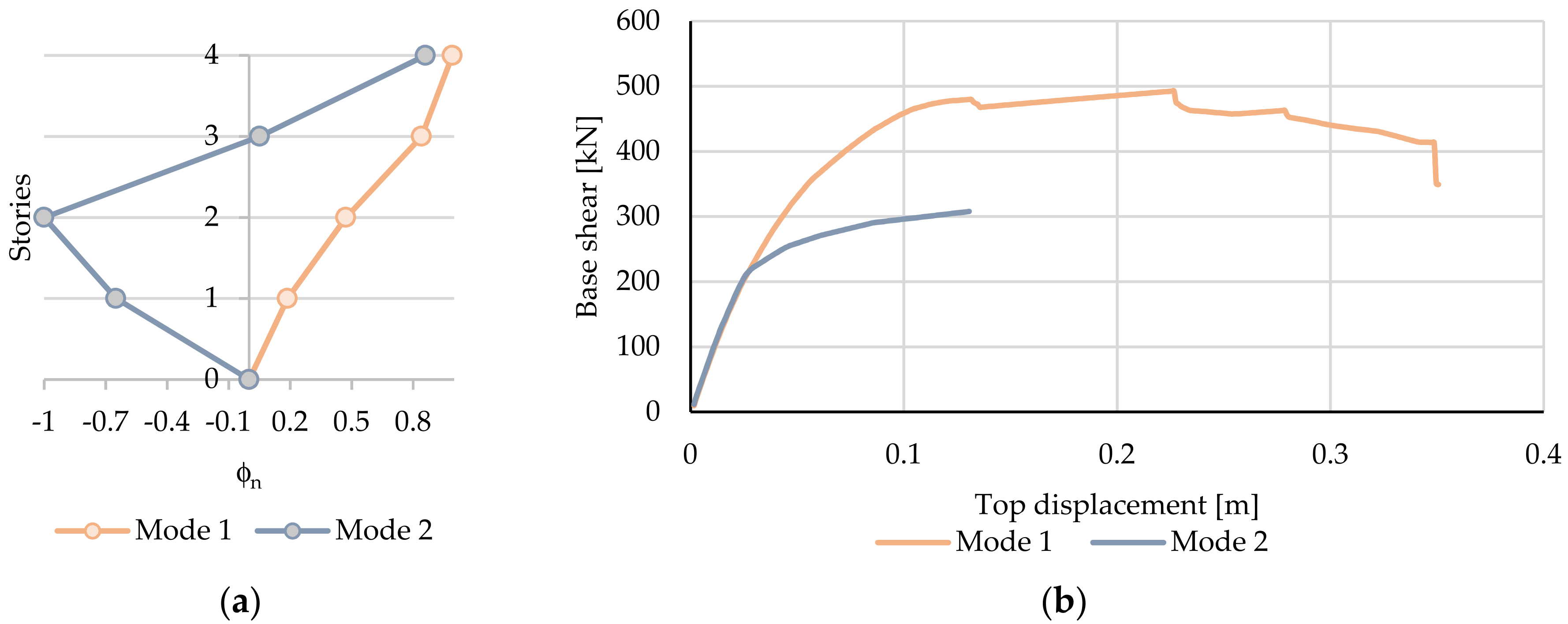Applsci 12 03687 g007