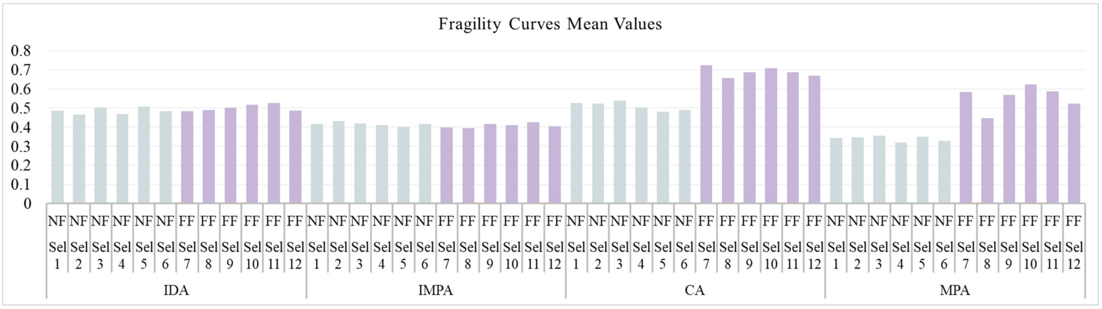 Applsci 12 03687 g009