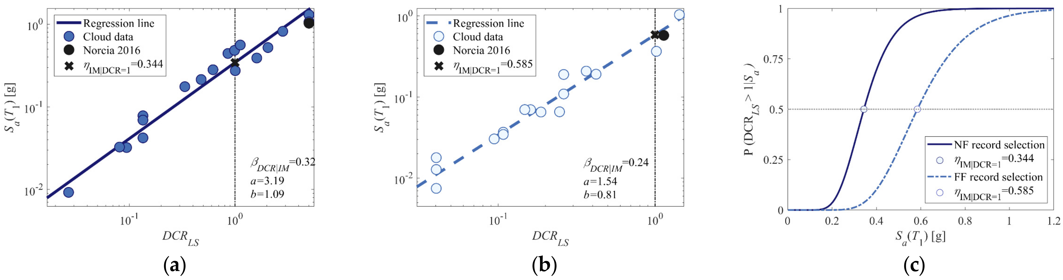 Applsci 12 03687 g013a