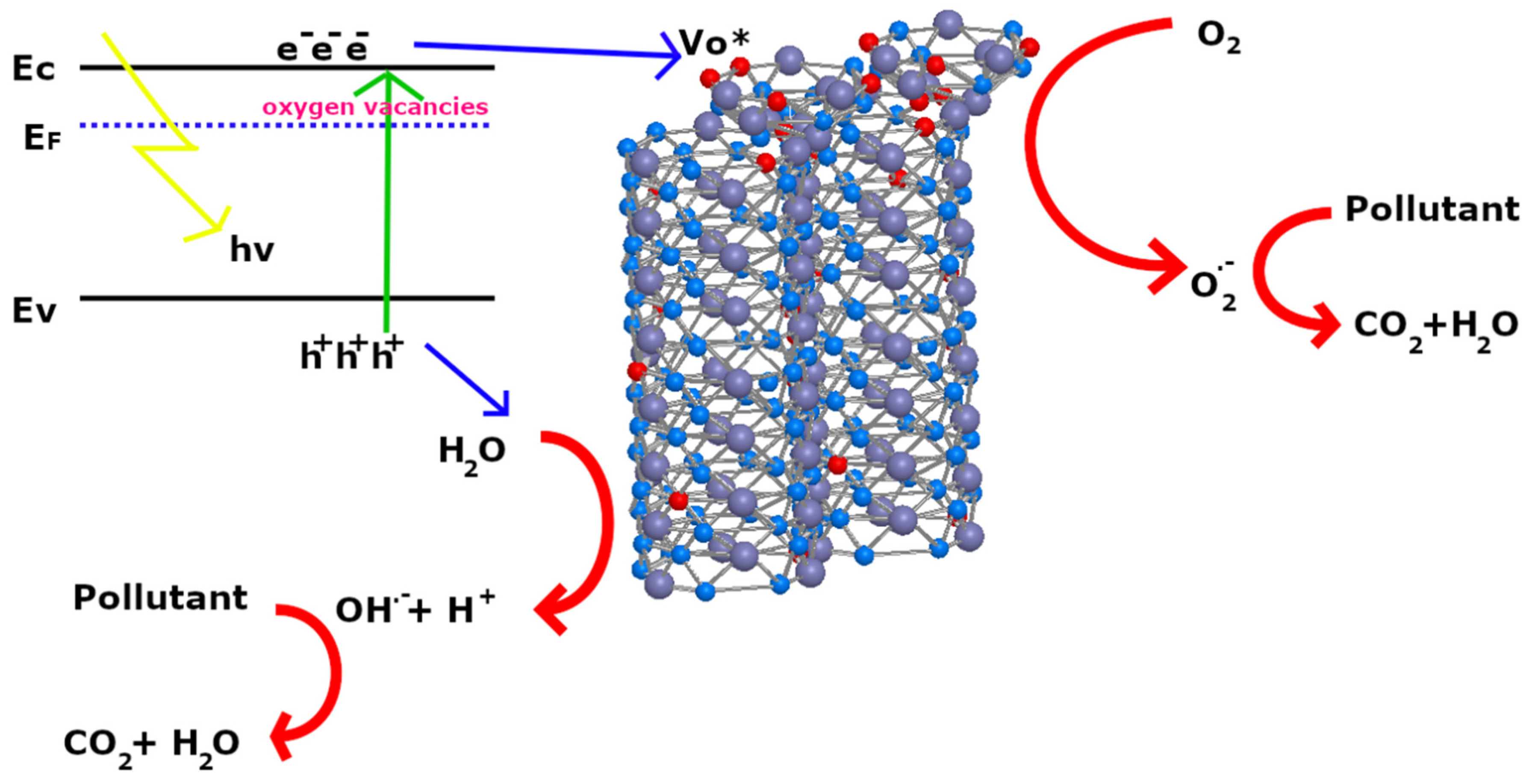 Applsci 12 03690 g008