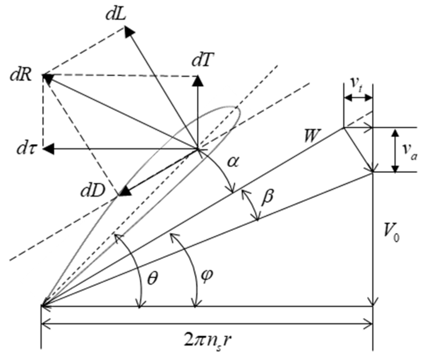 Applsci 12 03694 g002