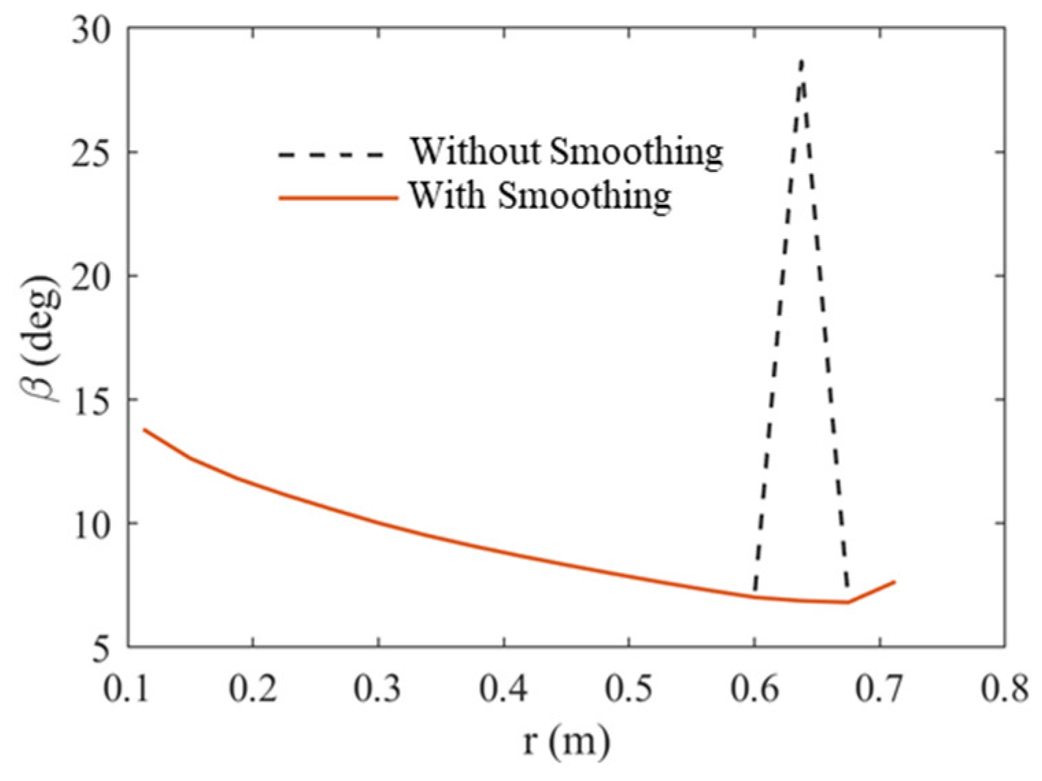 Applsci 12 03694 g003