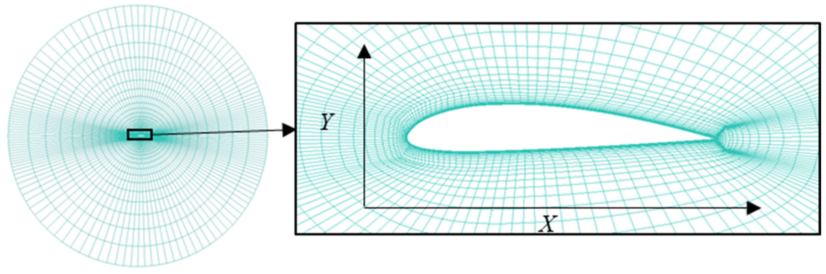Applsci 12 03694 g005